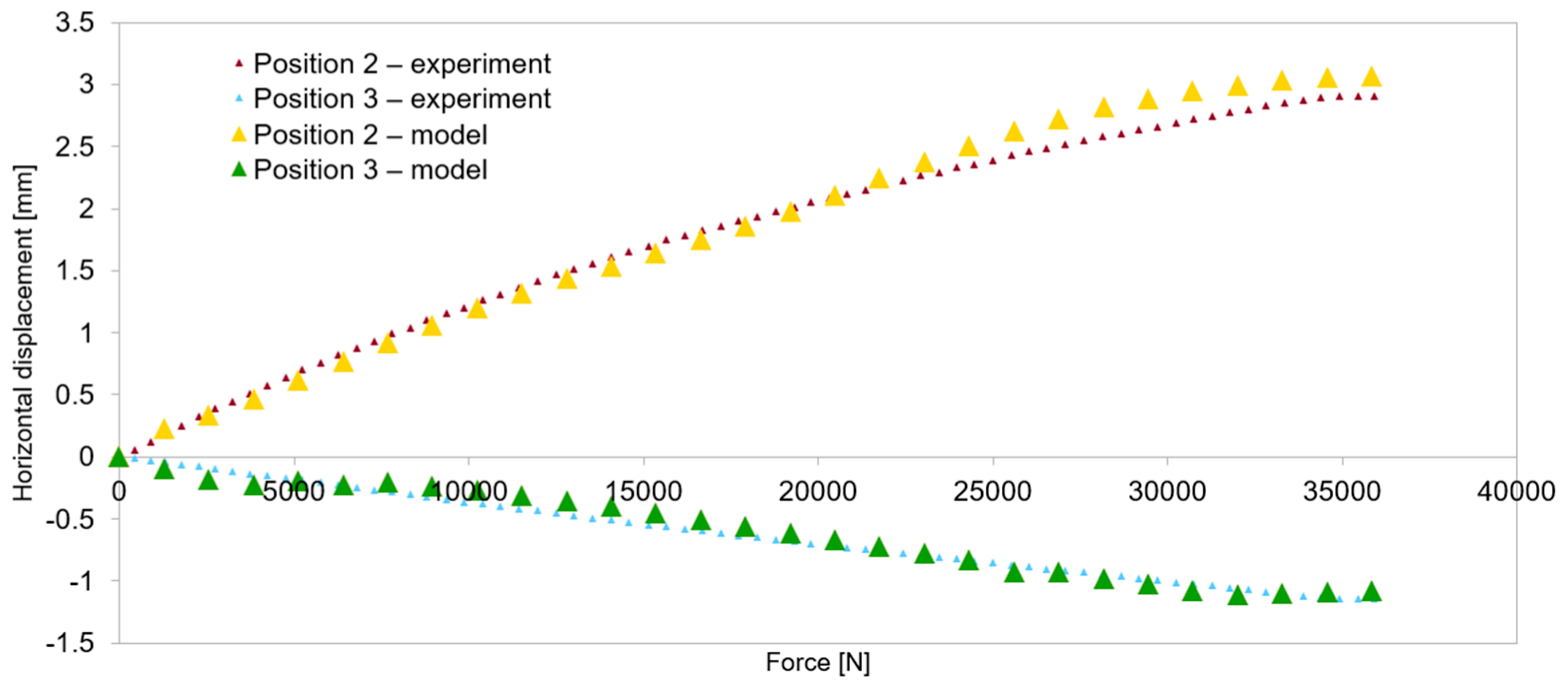 Applsci 14 01505 g014