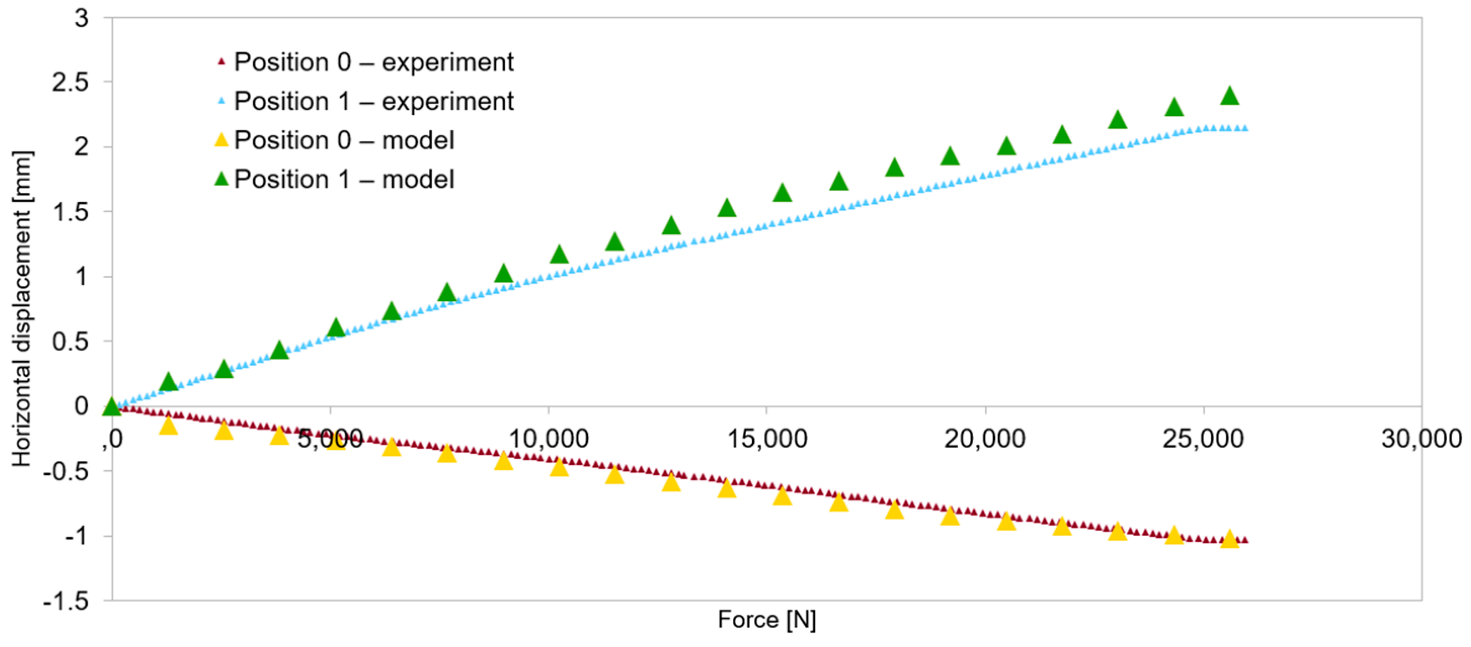 Applsci 14 01505 g015