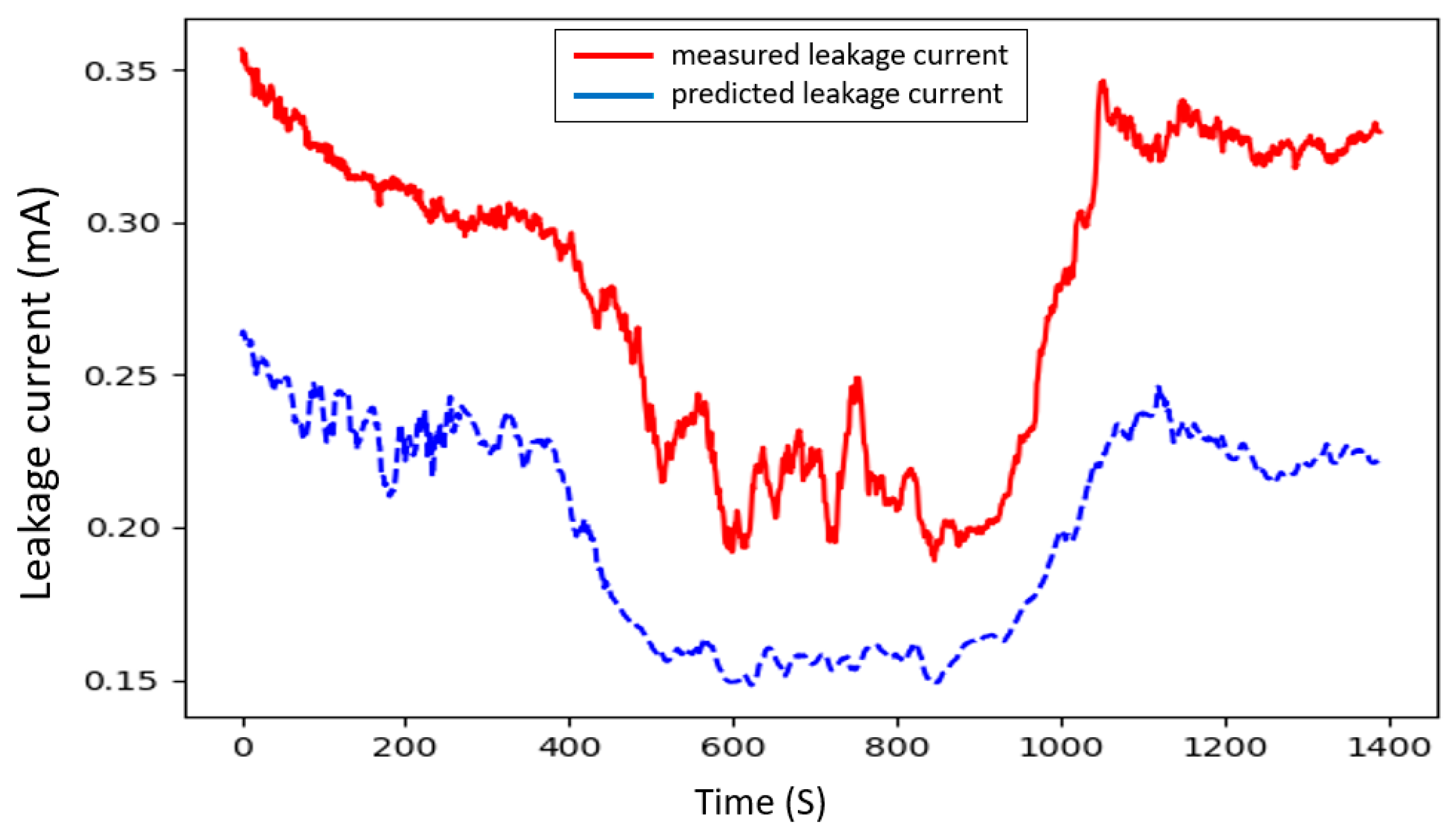 Applsci 14 01506 g011