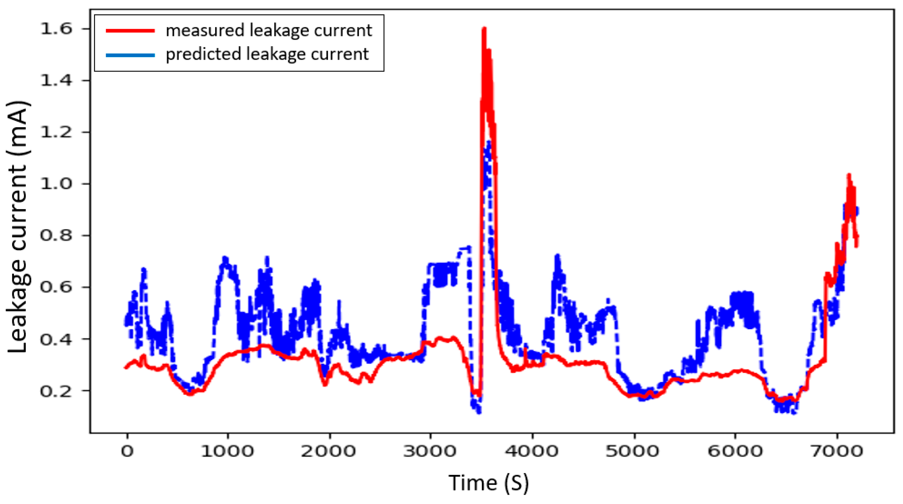 Applsci 14 01506 g015
