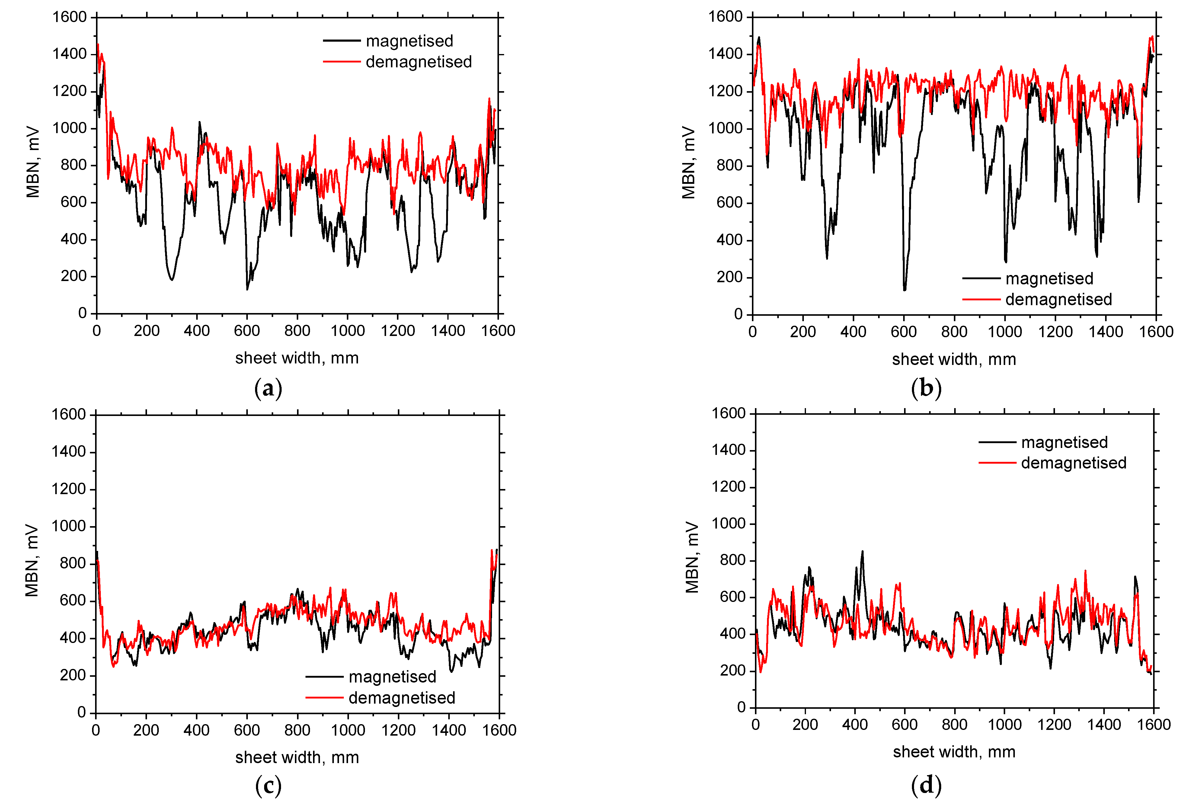 Applsci 14 01511 g005