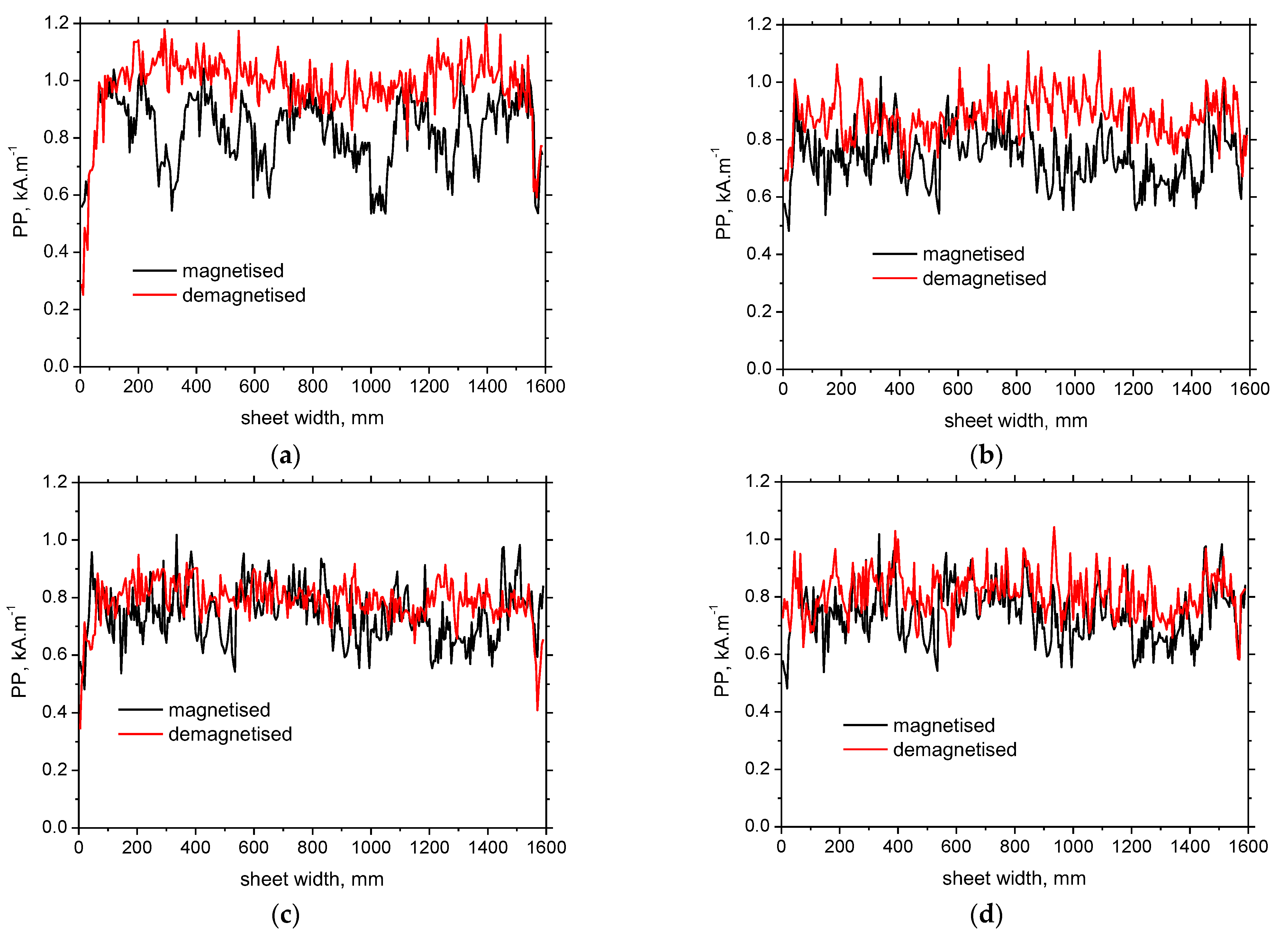 Applsci 14 01511 g008