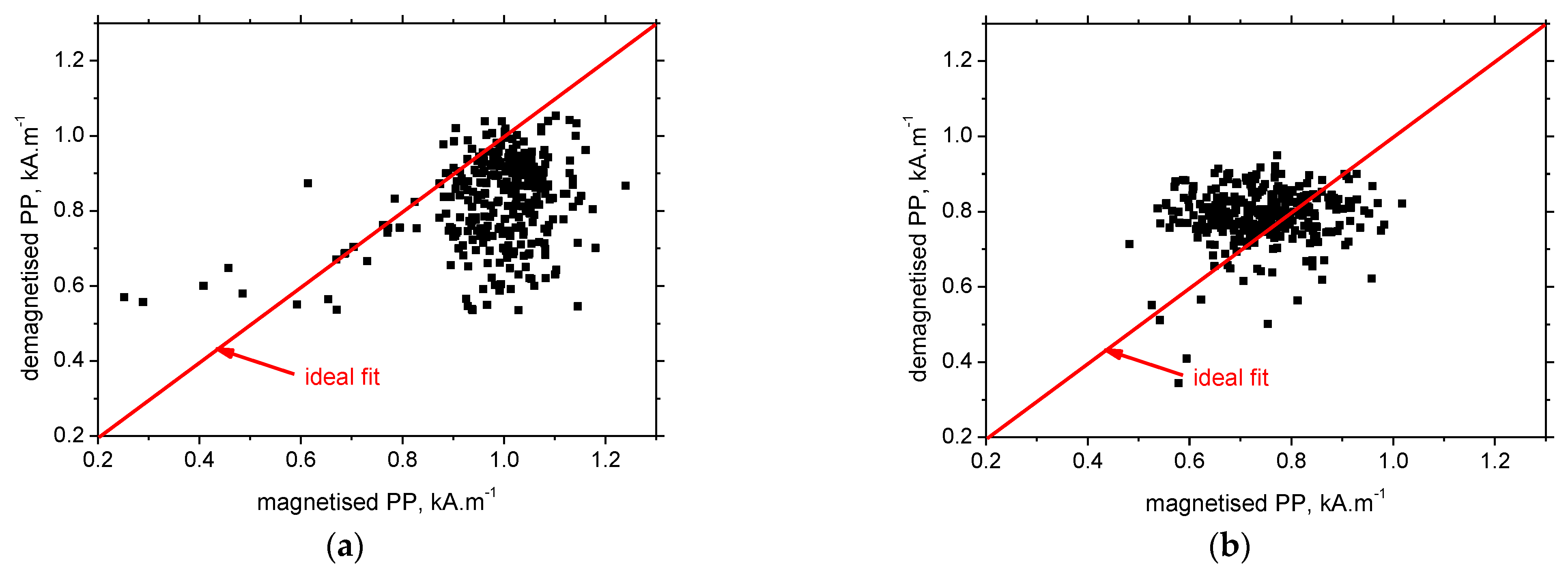 Applsci 14 01511 g009