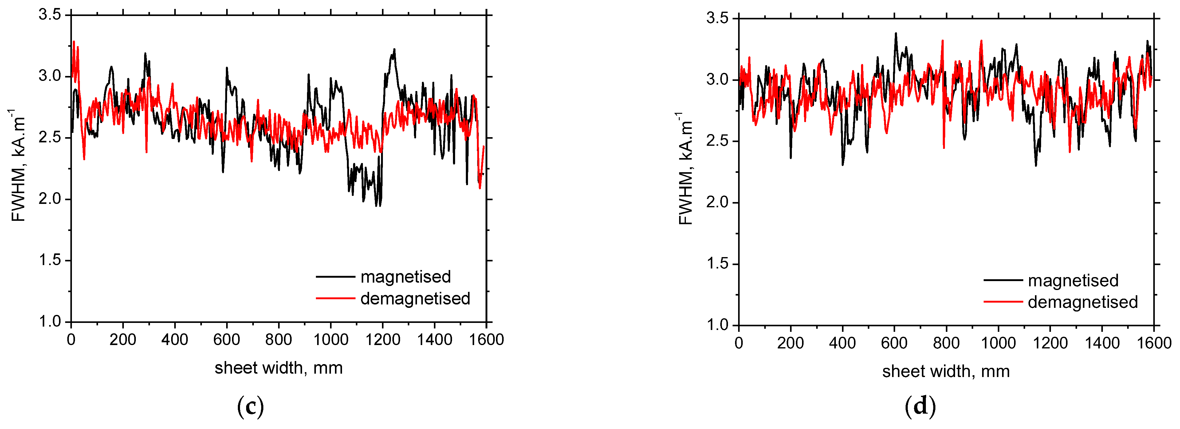 Applsci 14 01511 g011b