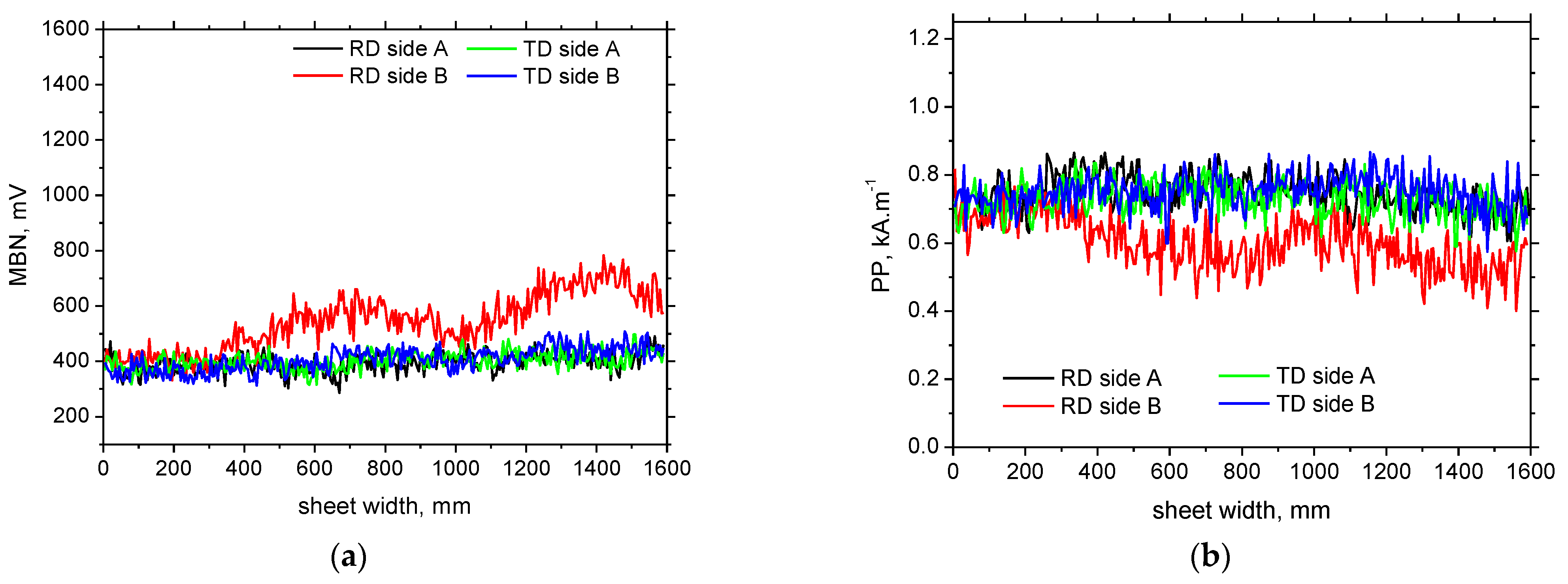 Applsci 14 01511 g016