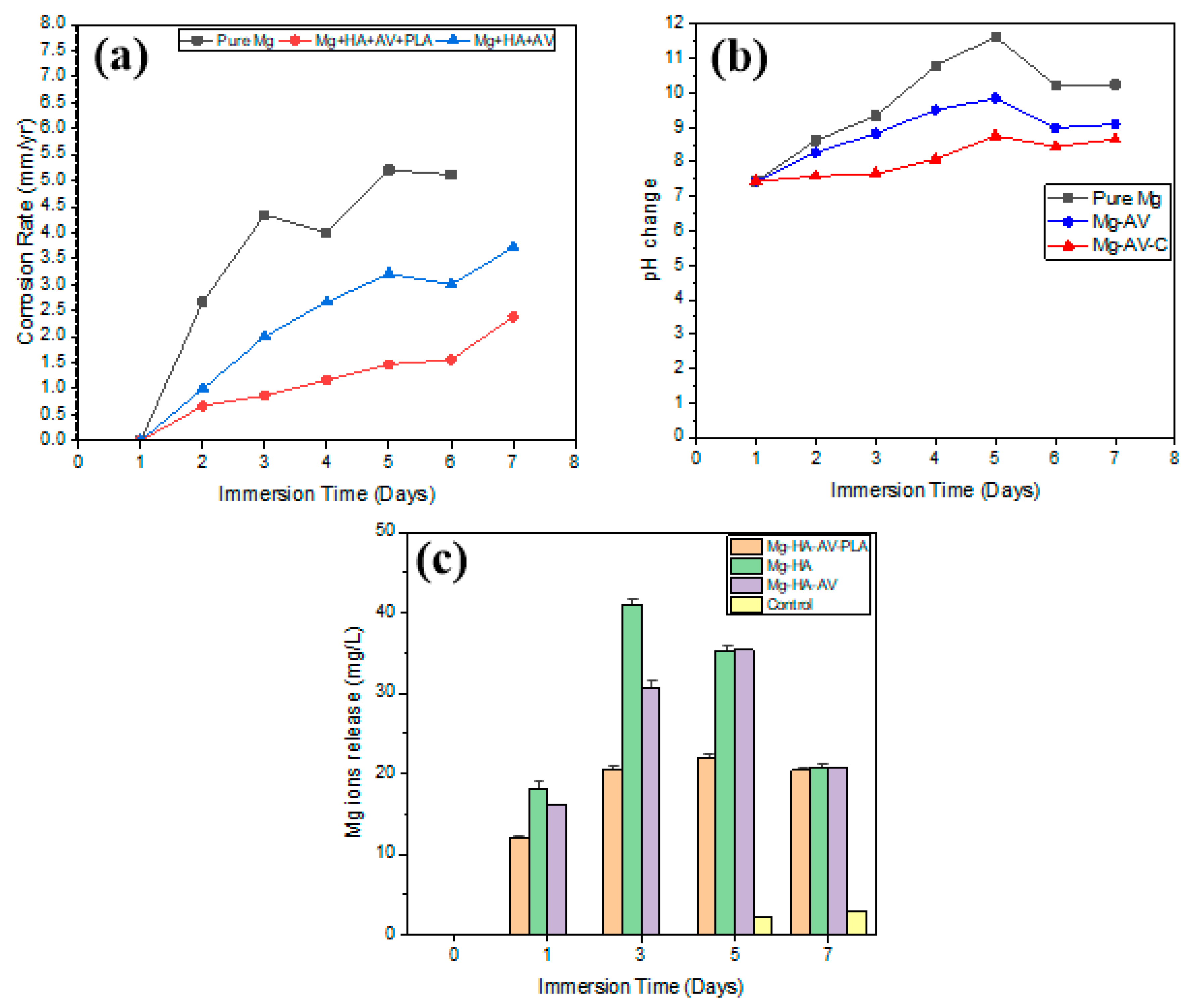 Applsci 14 01512 g007 Applsci 14 01512 g007
