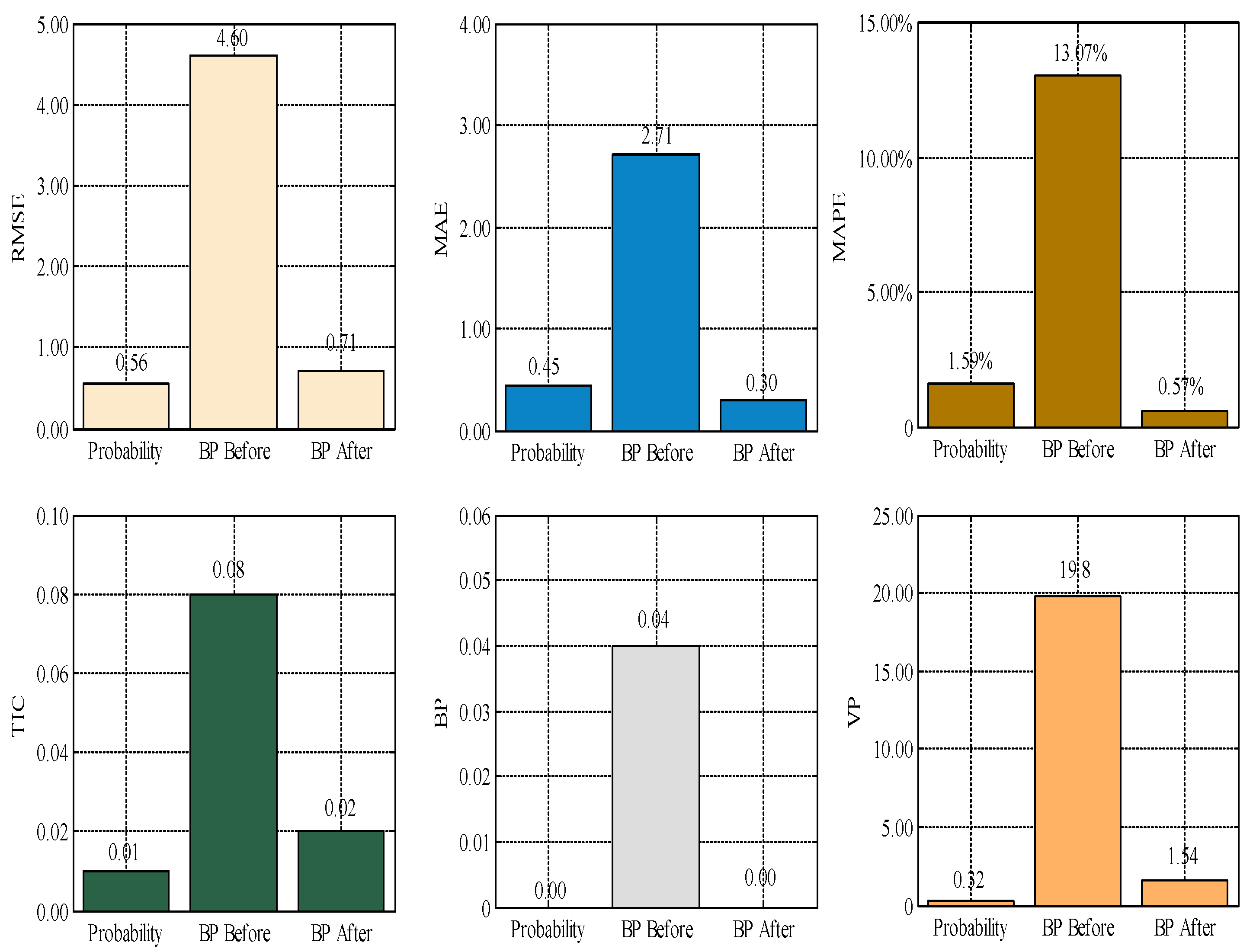 Applsci 14 01515 g007