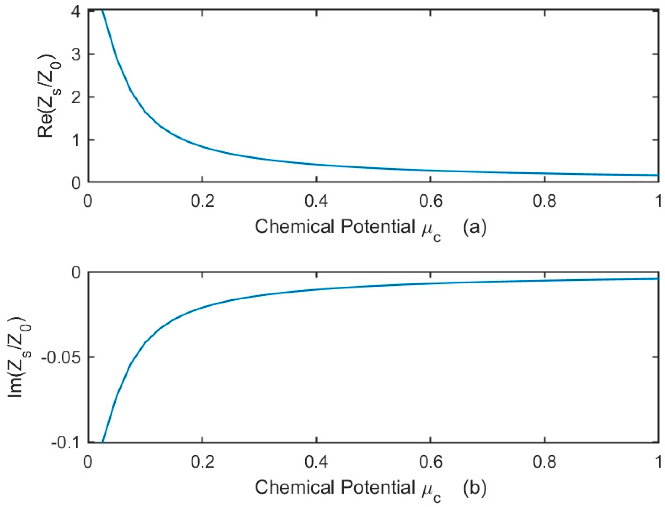 Applsci 14 01520 g002