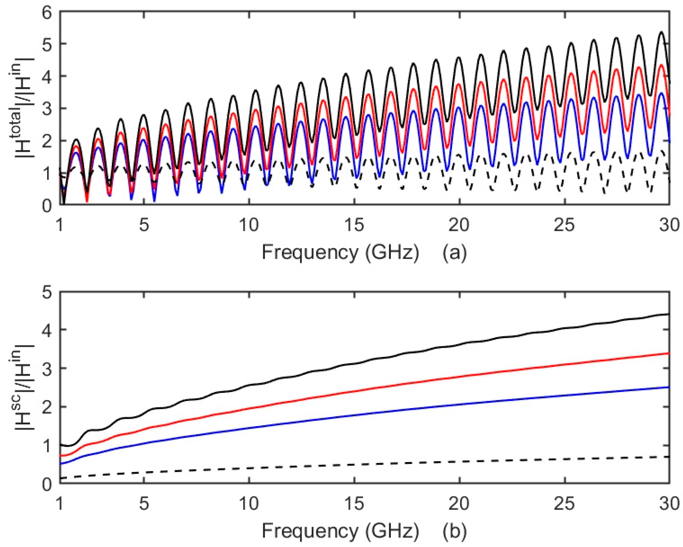Applsci 14 01520 g005