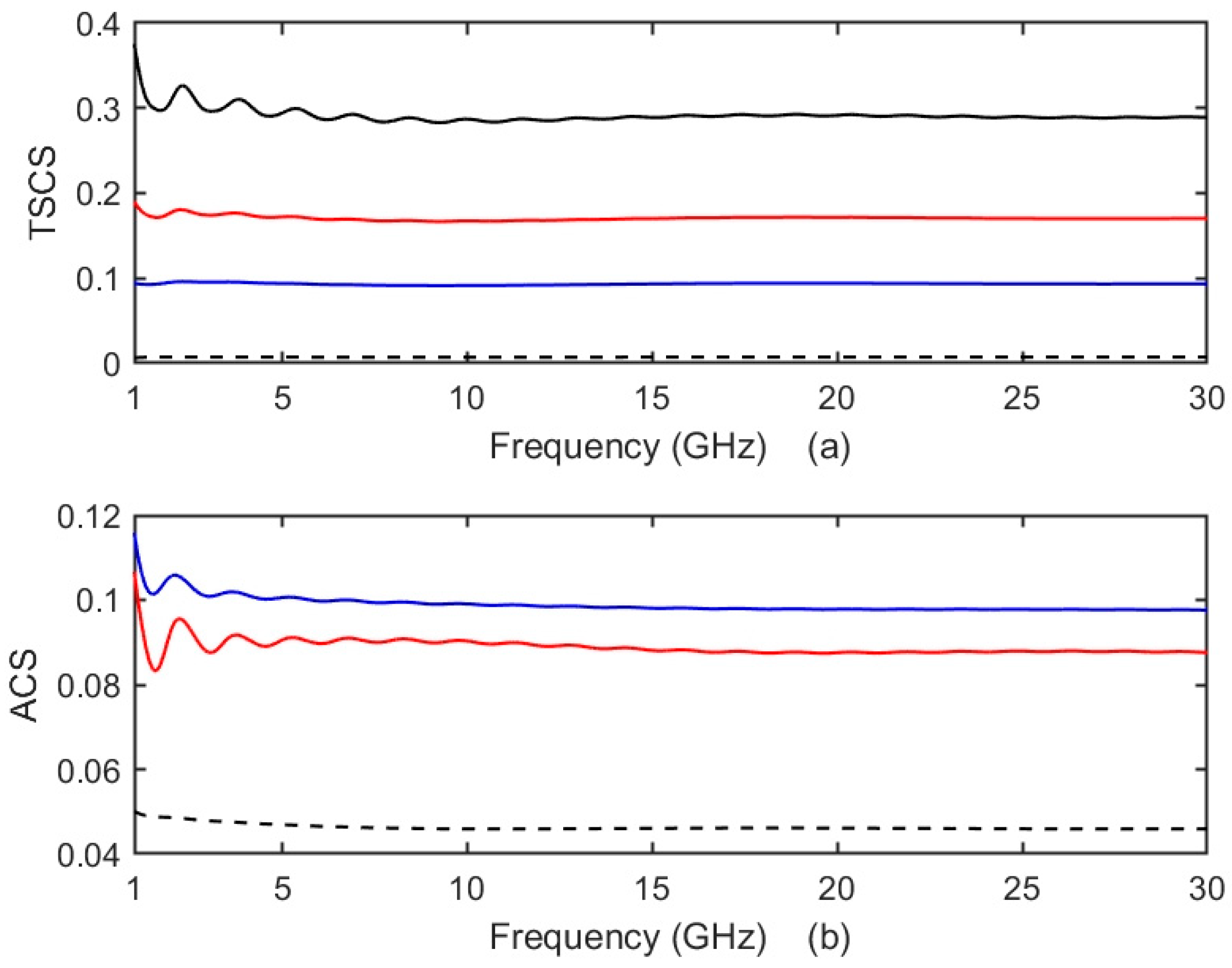 Applsci 14 01520 g007