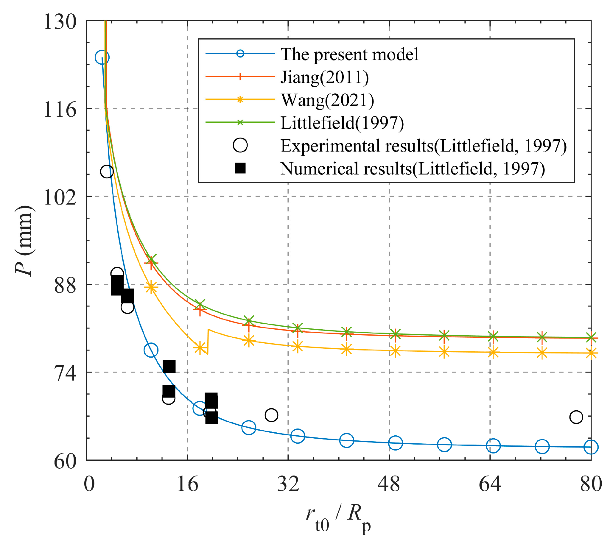 Applsci 14 01523 g003