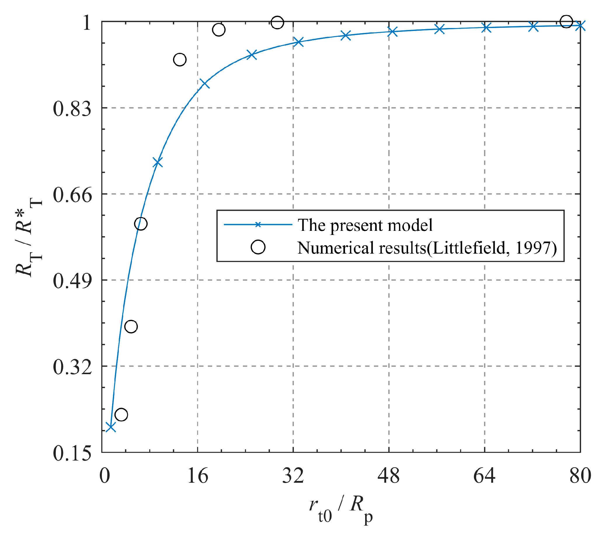 Applsci 14 01523 g004