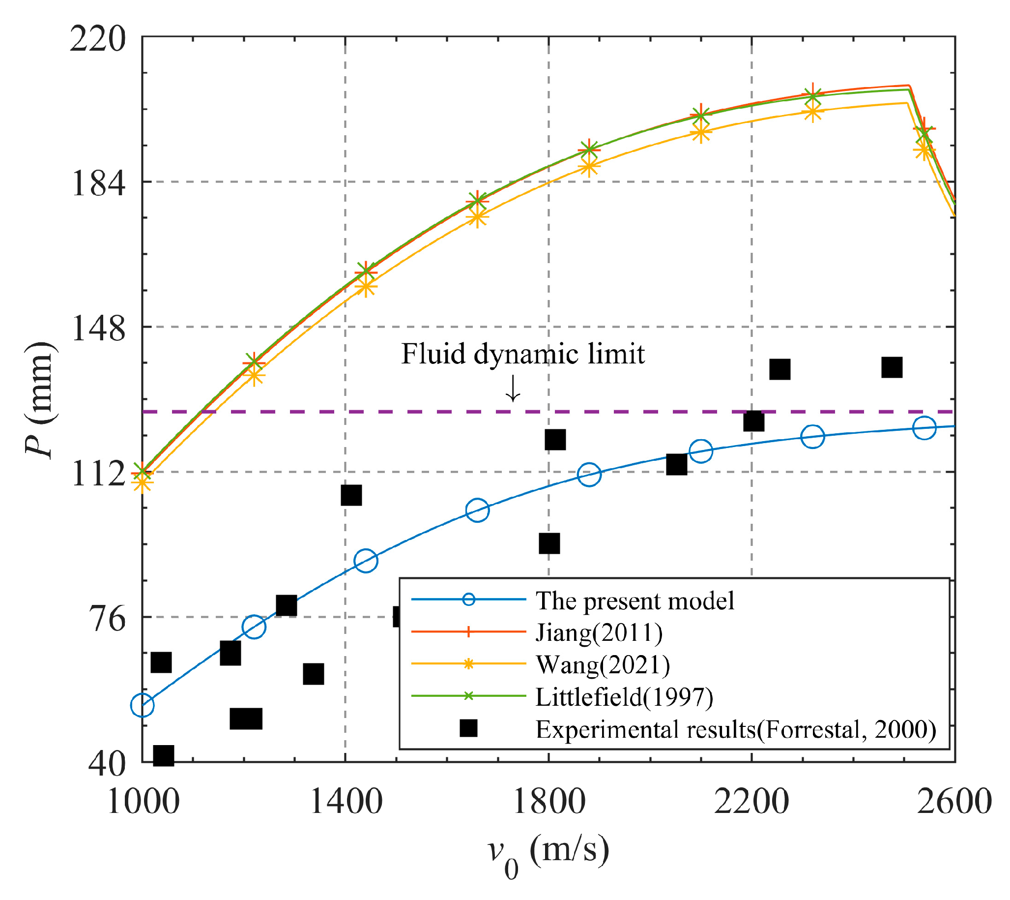 Applsci 14 01523 g005