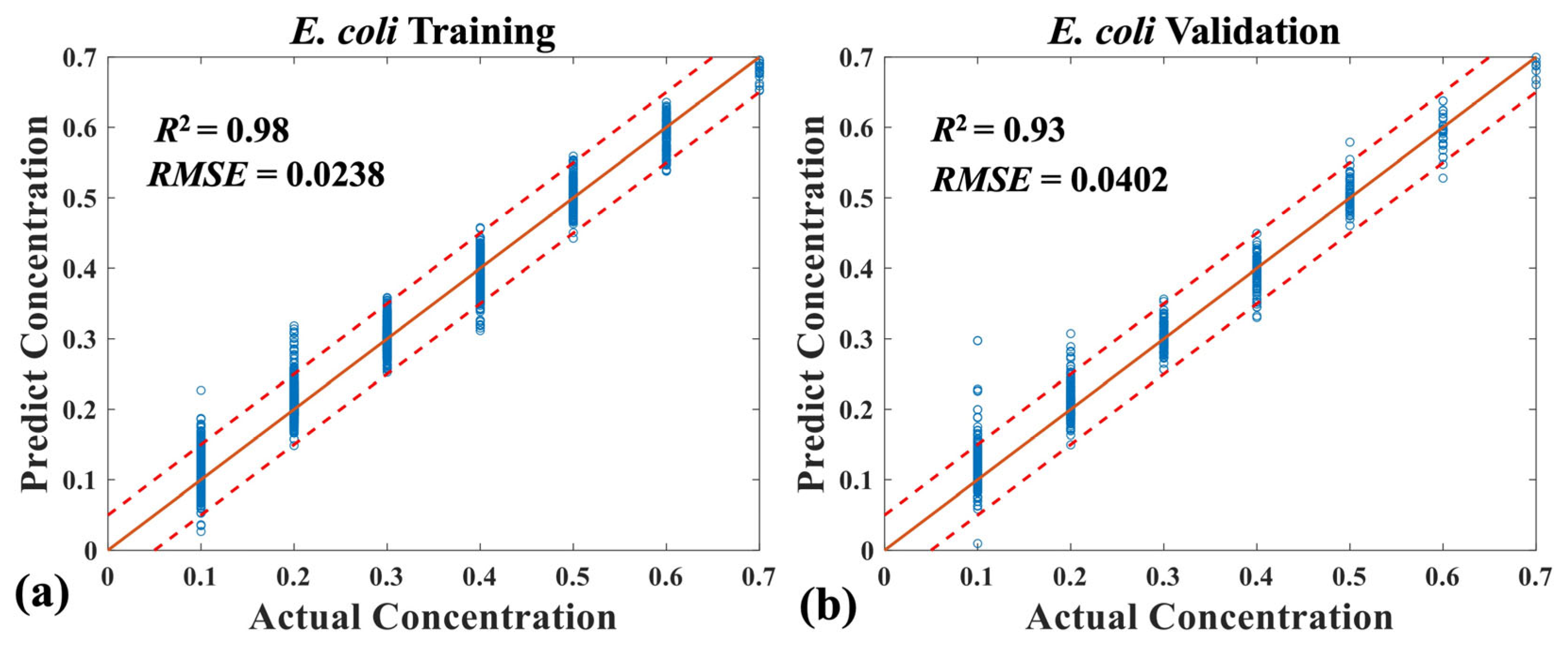 Applsci 14 01525 g006