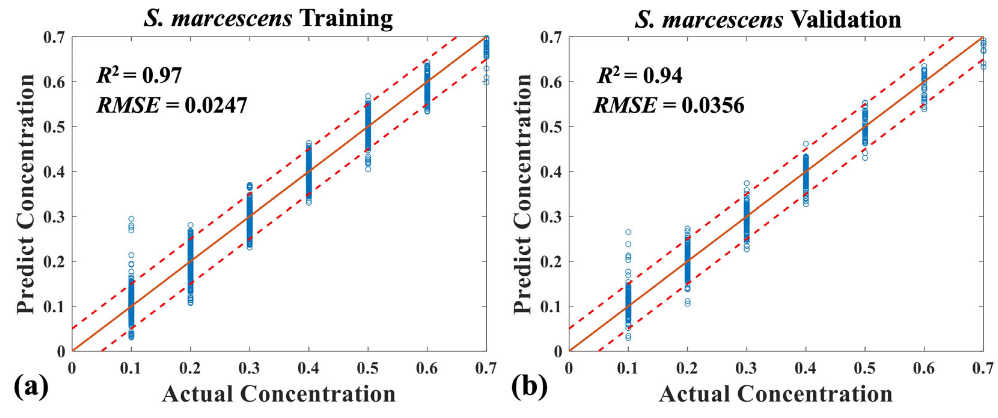 Applsci 14 01525 g007