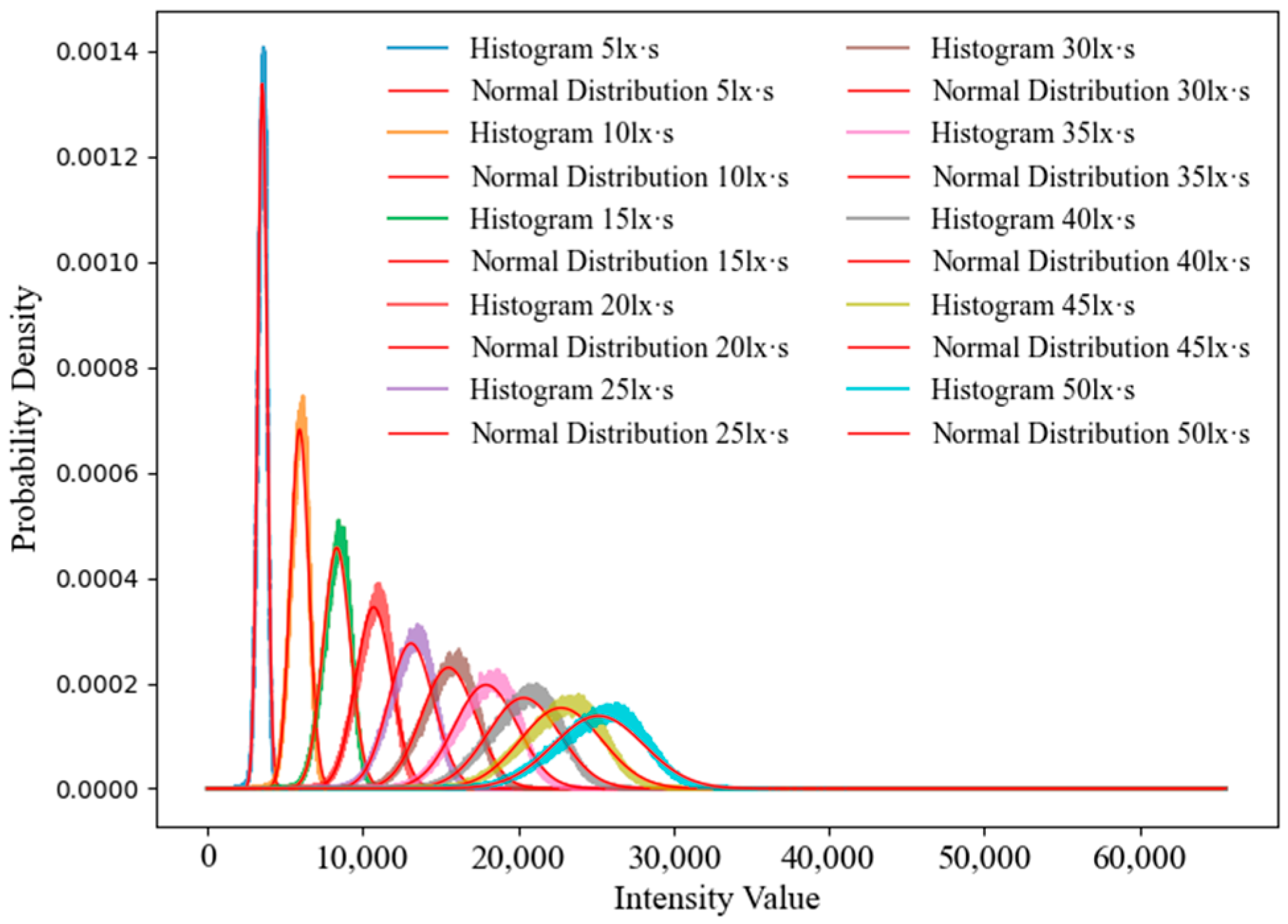 Applsci 14 01527 g009
