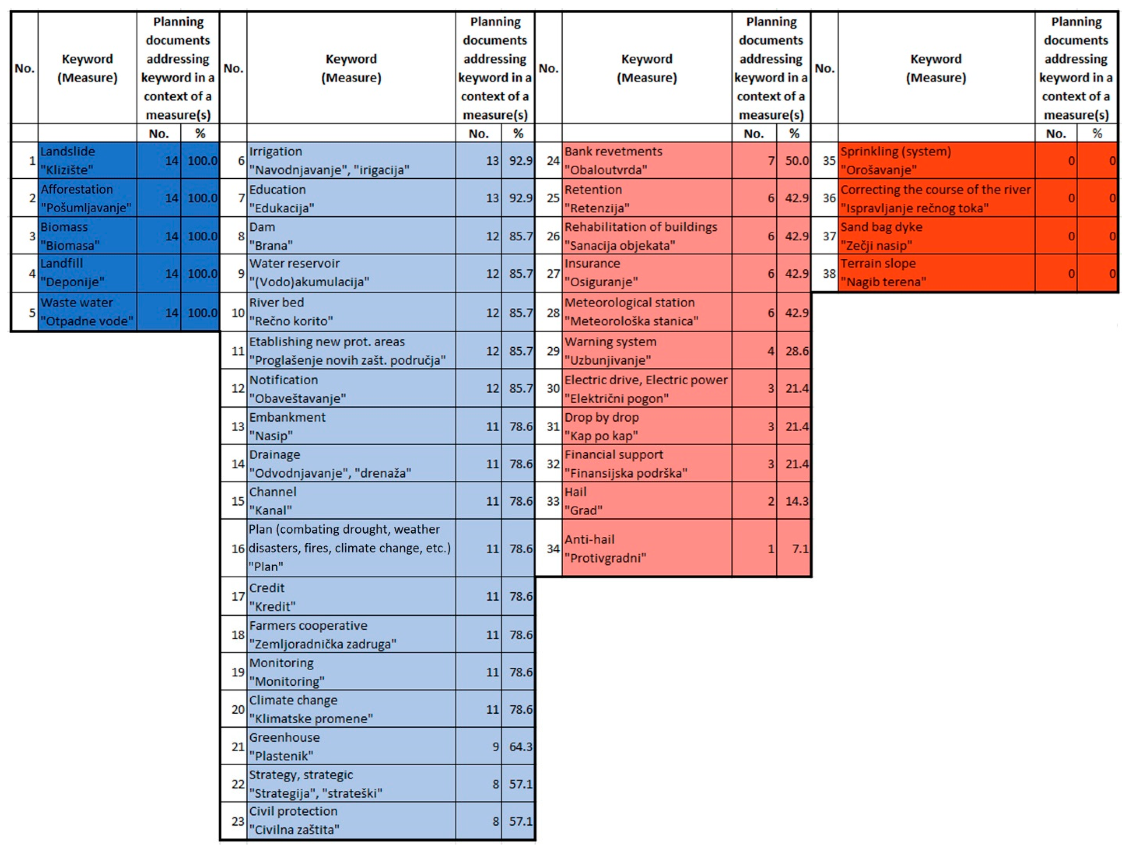 Applsci 14 01530 g001