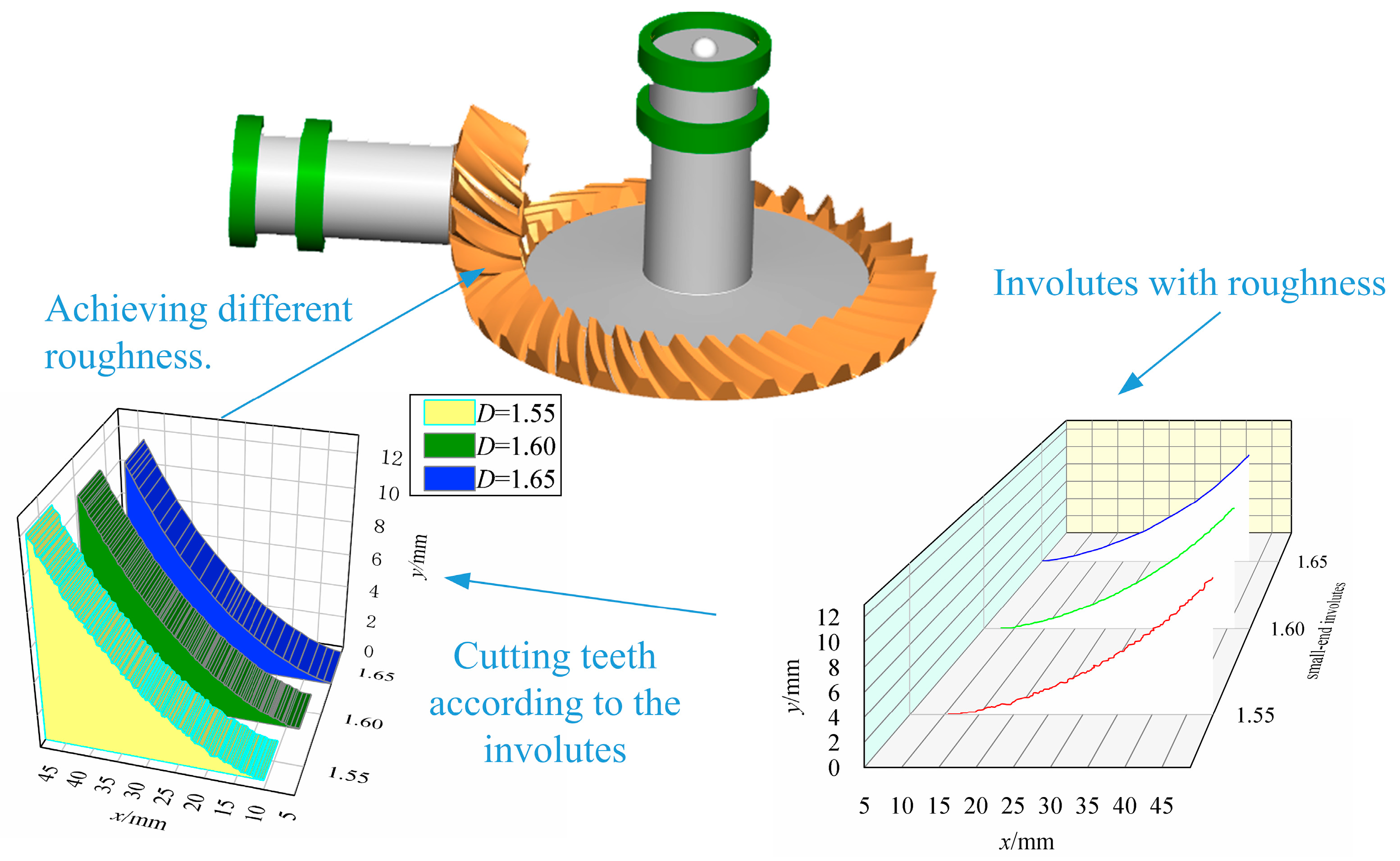 Time-Varying Meshing Stiffness and Dynamic Parameter Model Time-Varying Meshing Stiffness and Dynamic Parameter Model
