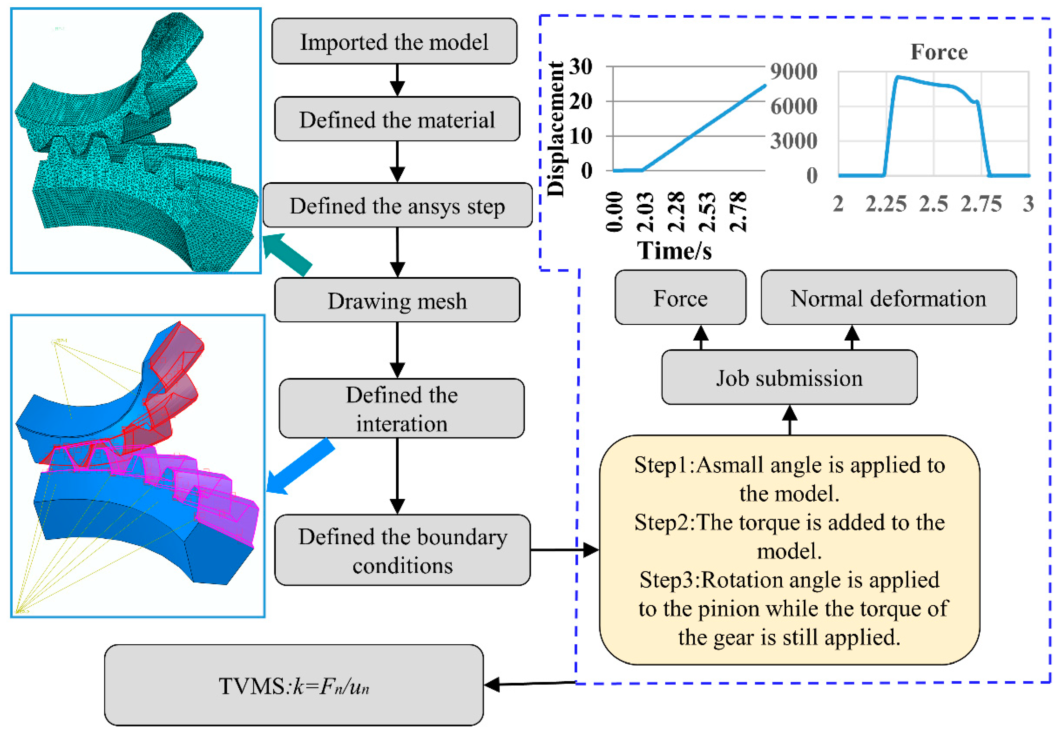Applsci 14 01533 g007