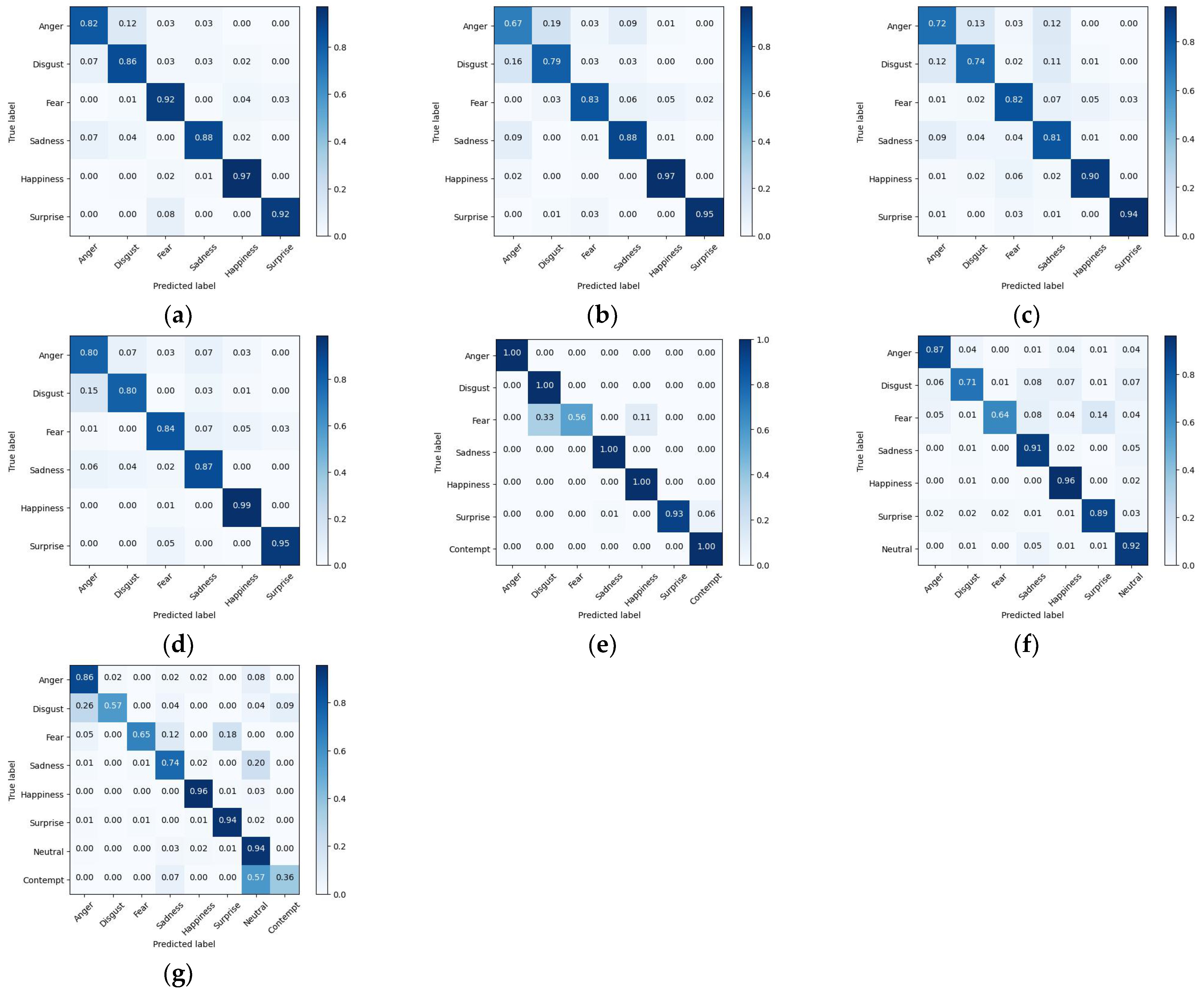 Applsci 14 01535 g008