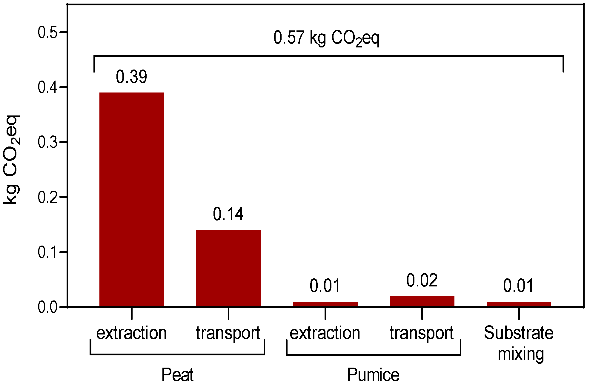 Applsci 14 01538 g003