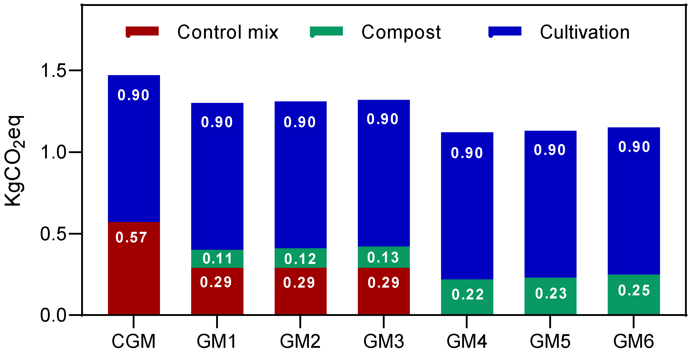 Applsci 14 01538 g006