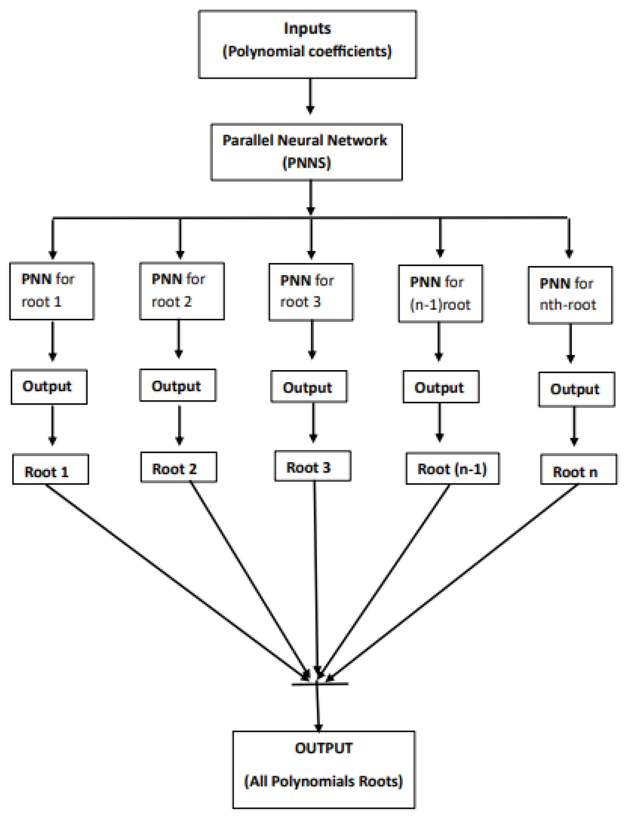 Applsci 14 01540 g002