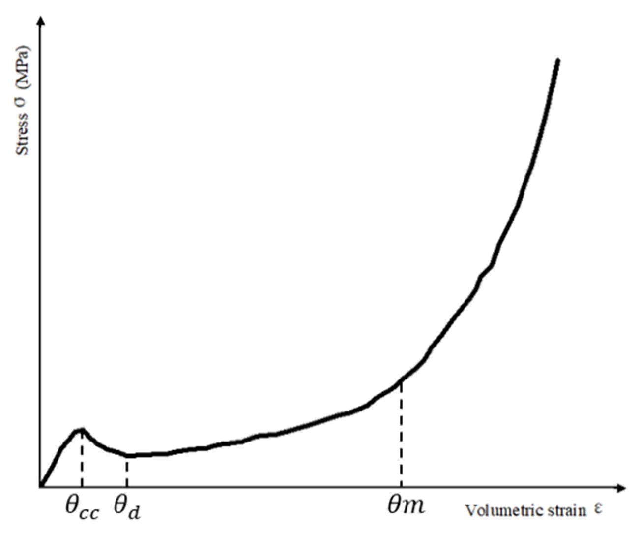 Applsci 14 01544 g011