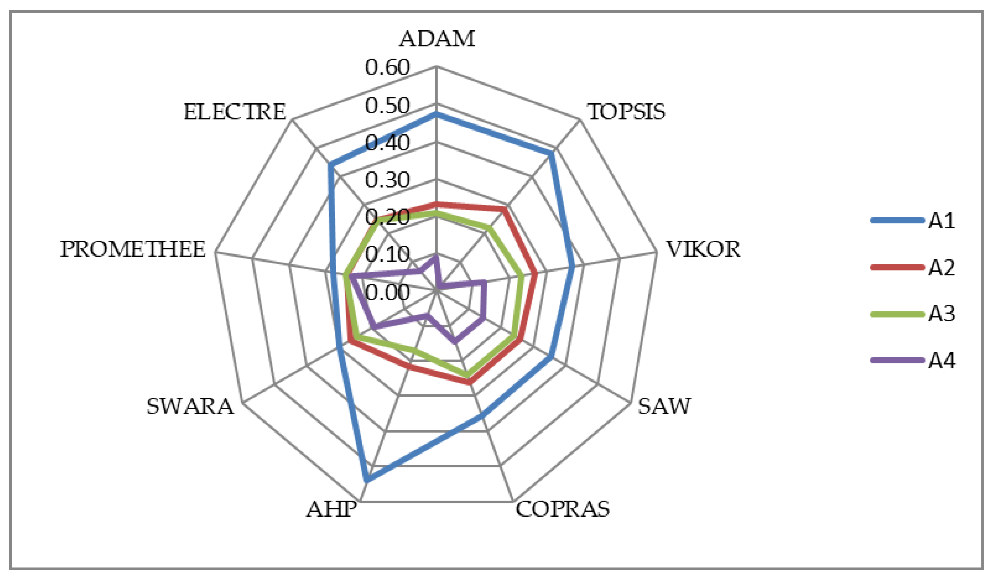 Applsci 14 01549 g003