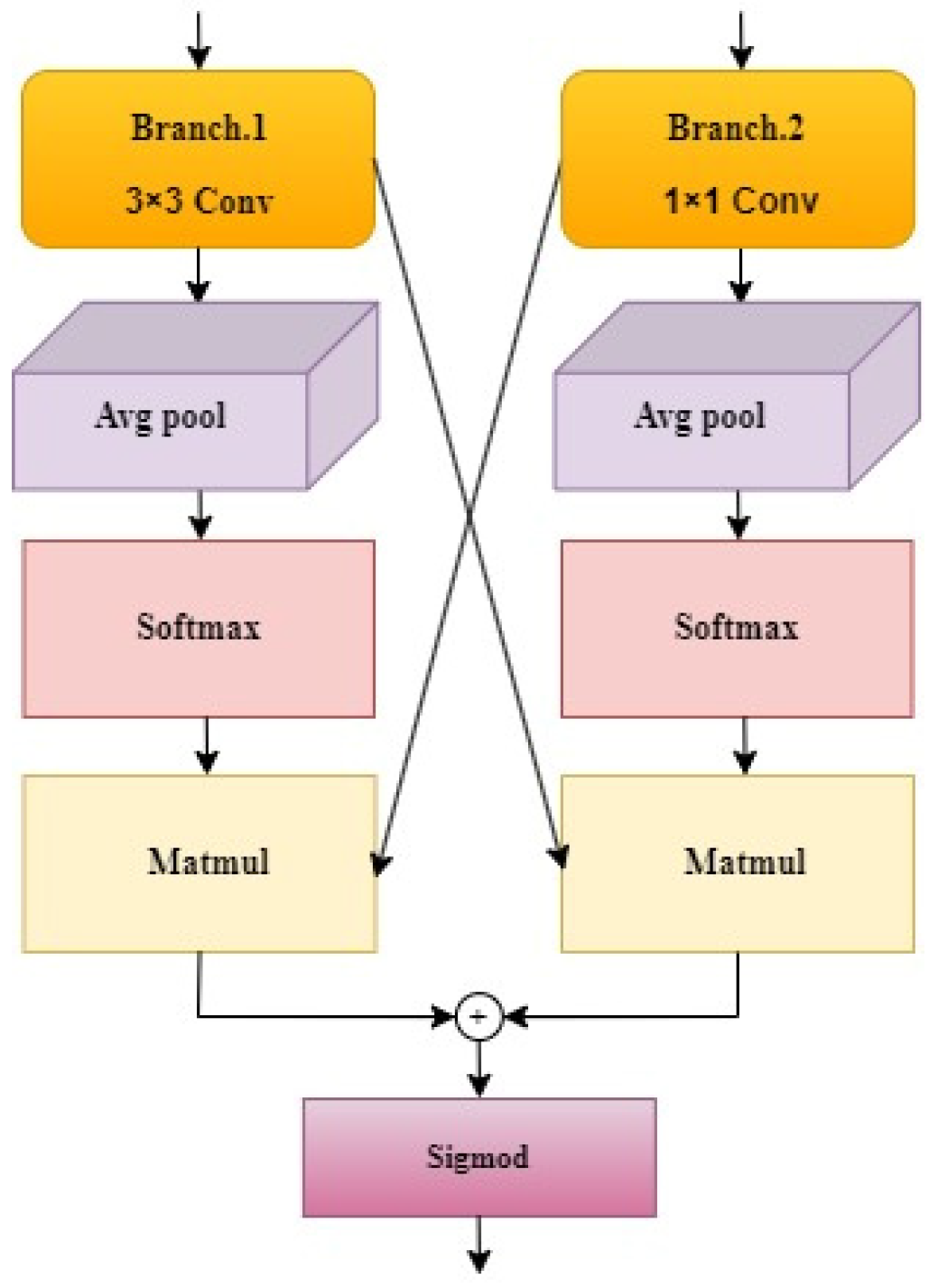 Applsci 14 01557 g004