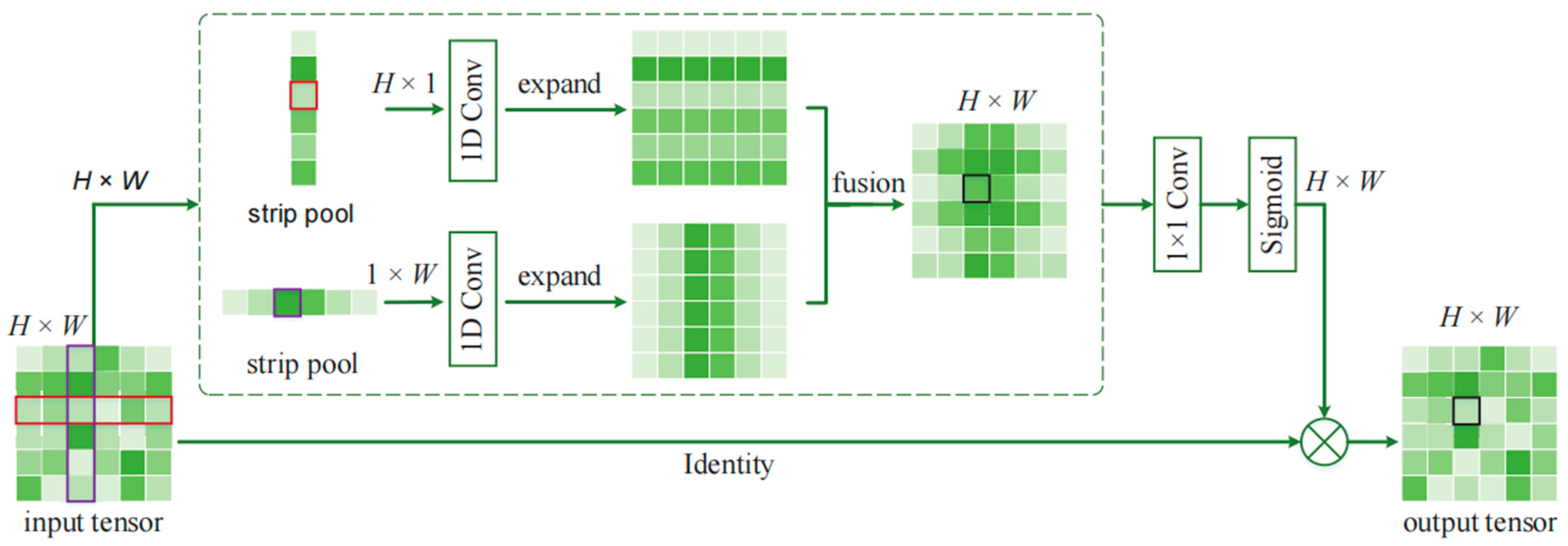 LM-DeeplabV3+: A Lightweight Image Segmentation Algorithm Based on ...