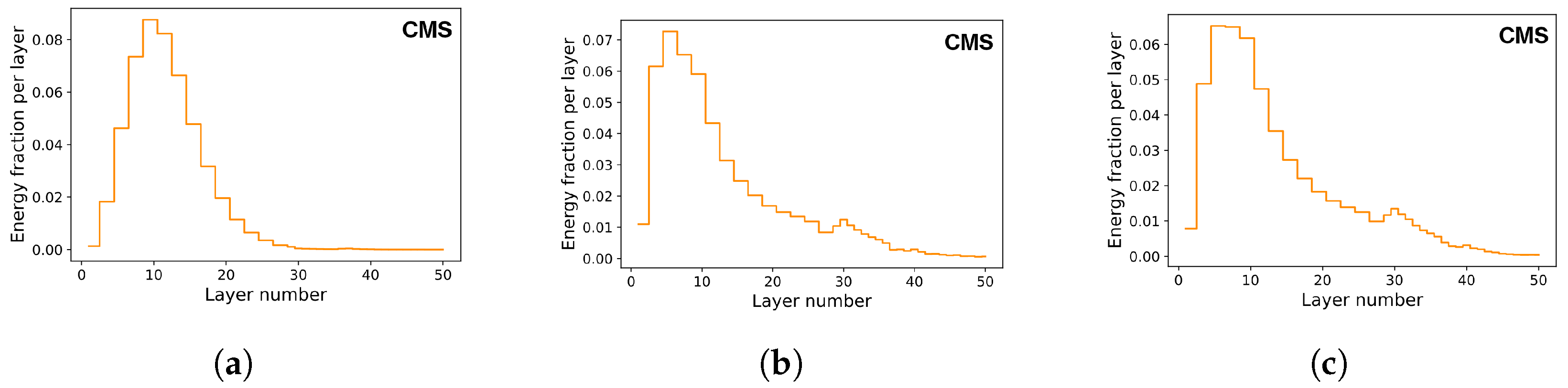 Applsci 14 01559 g005