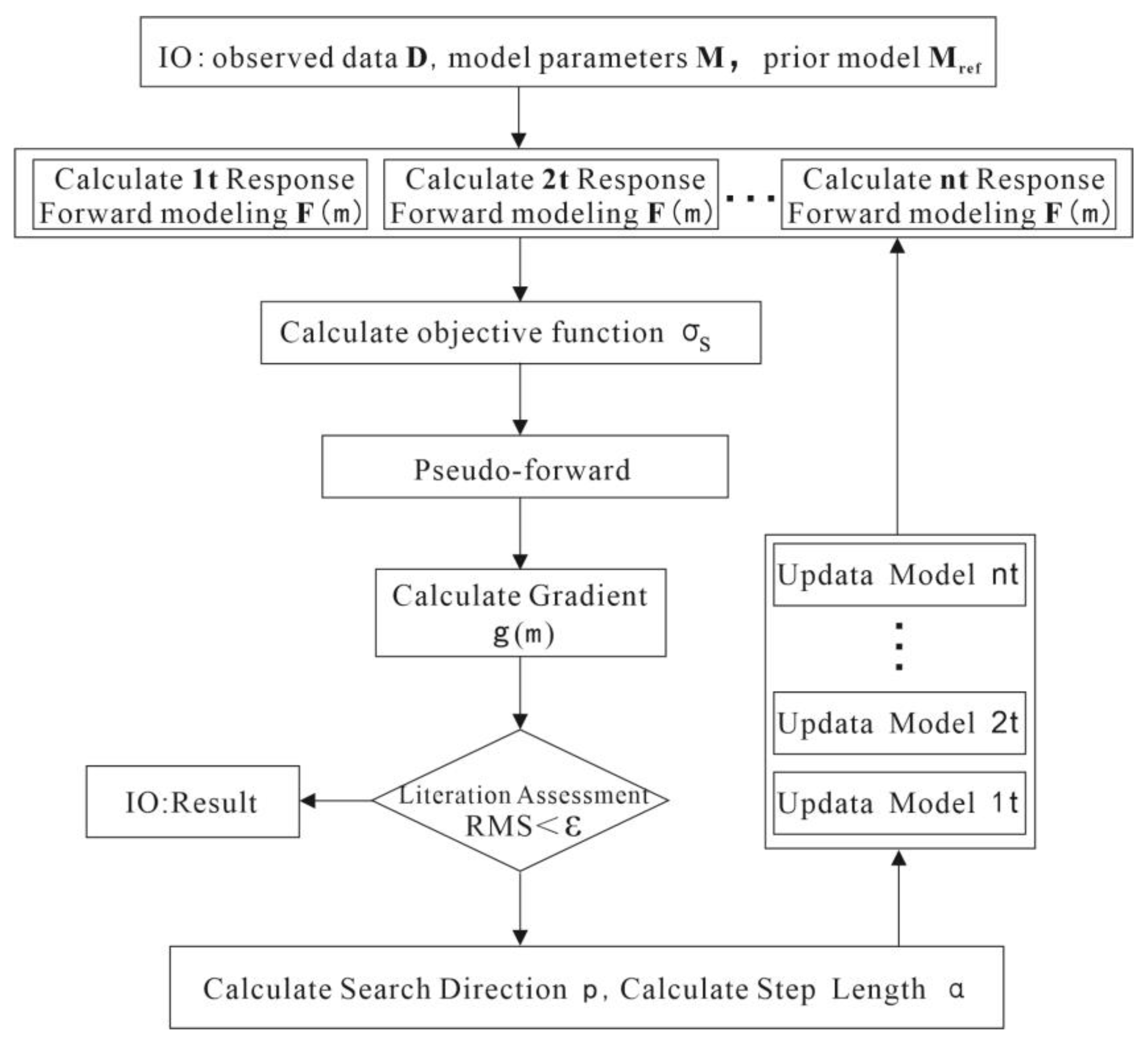 Applsci 14 01560 g002