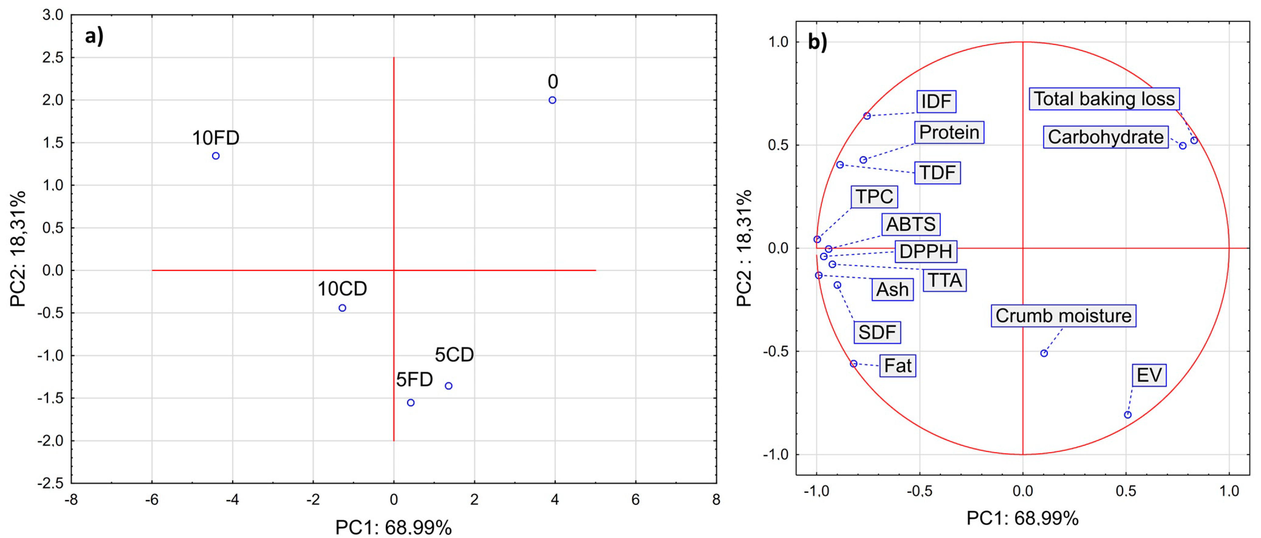 Applsci 14 01561 g002
