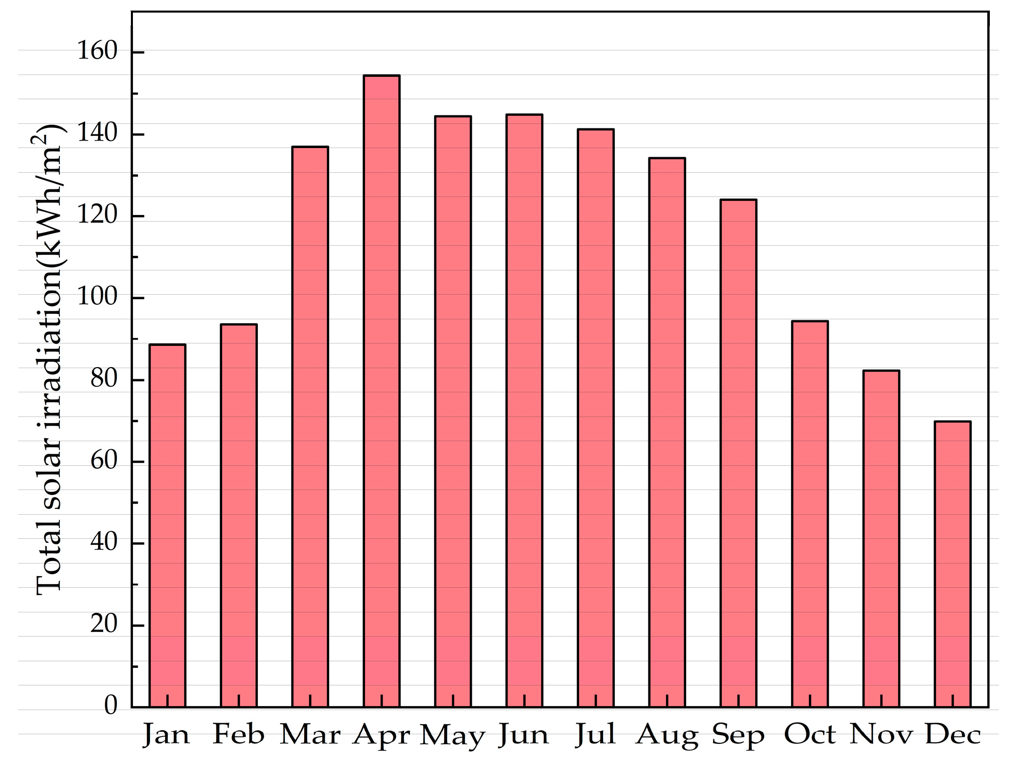 Applsci 14 01562 g005