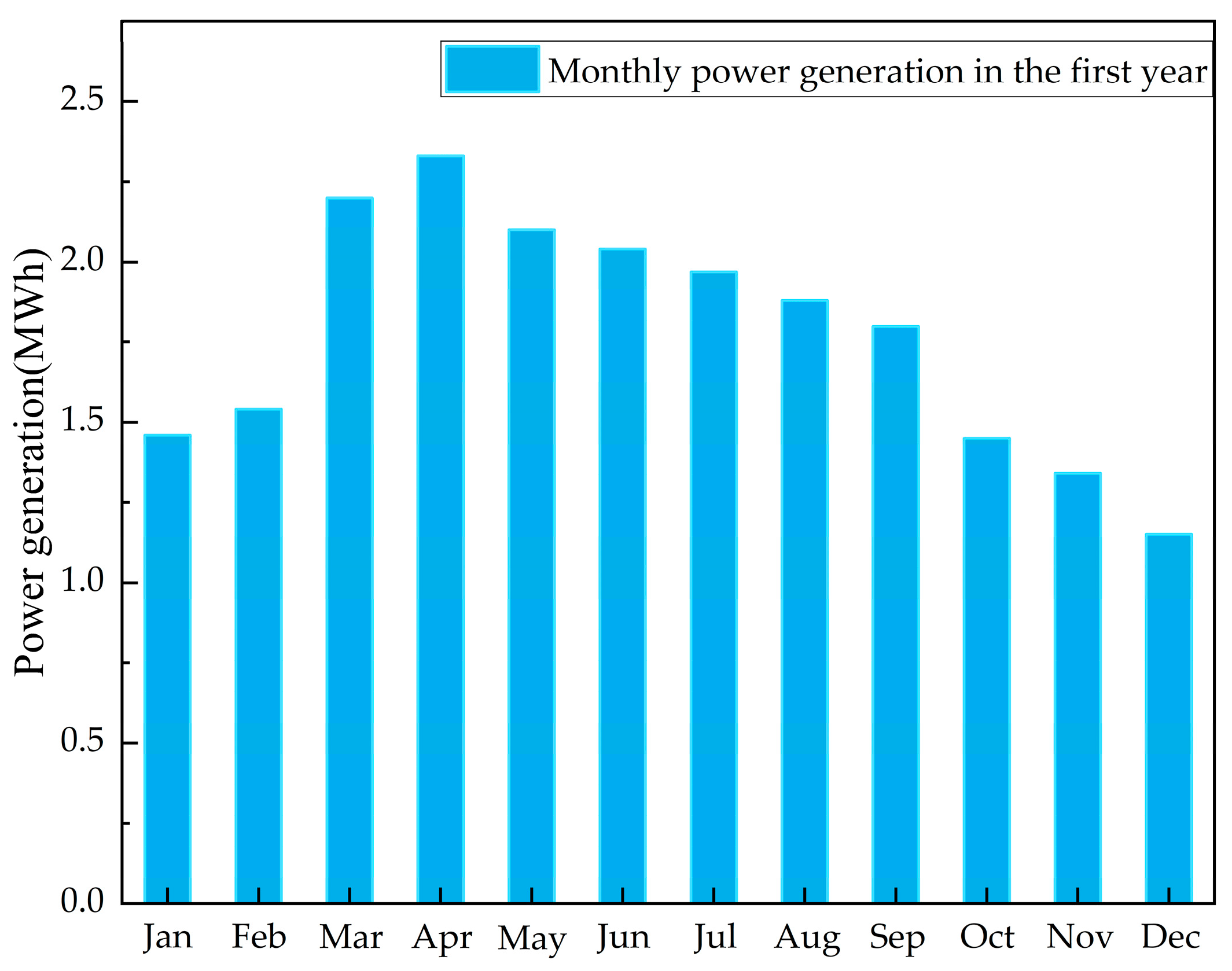 Applsci 14 01562 g007
