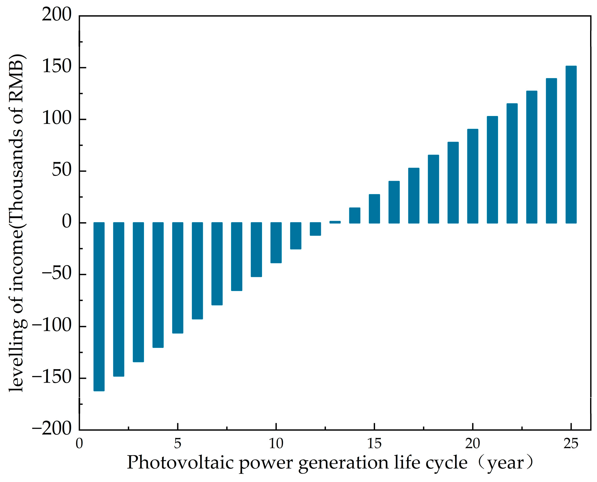 Applsci 14 01562 g009