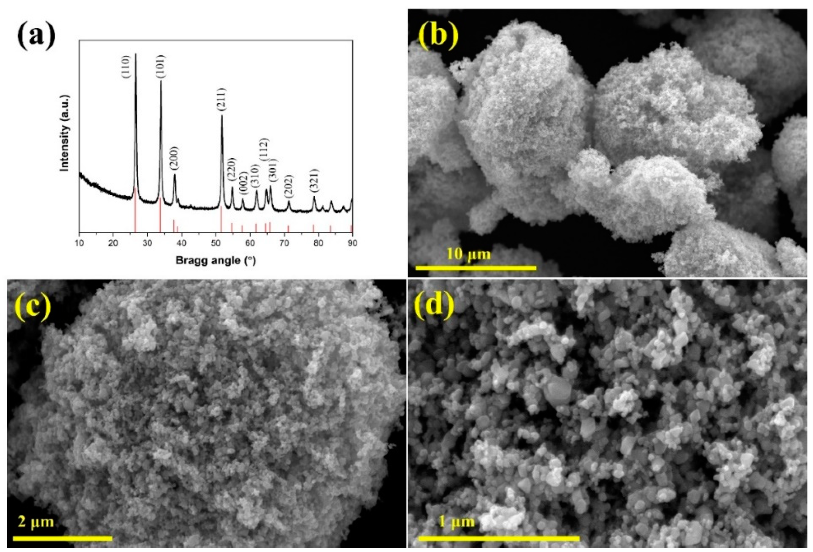 Applsci 14 01567 g002