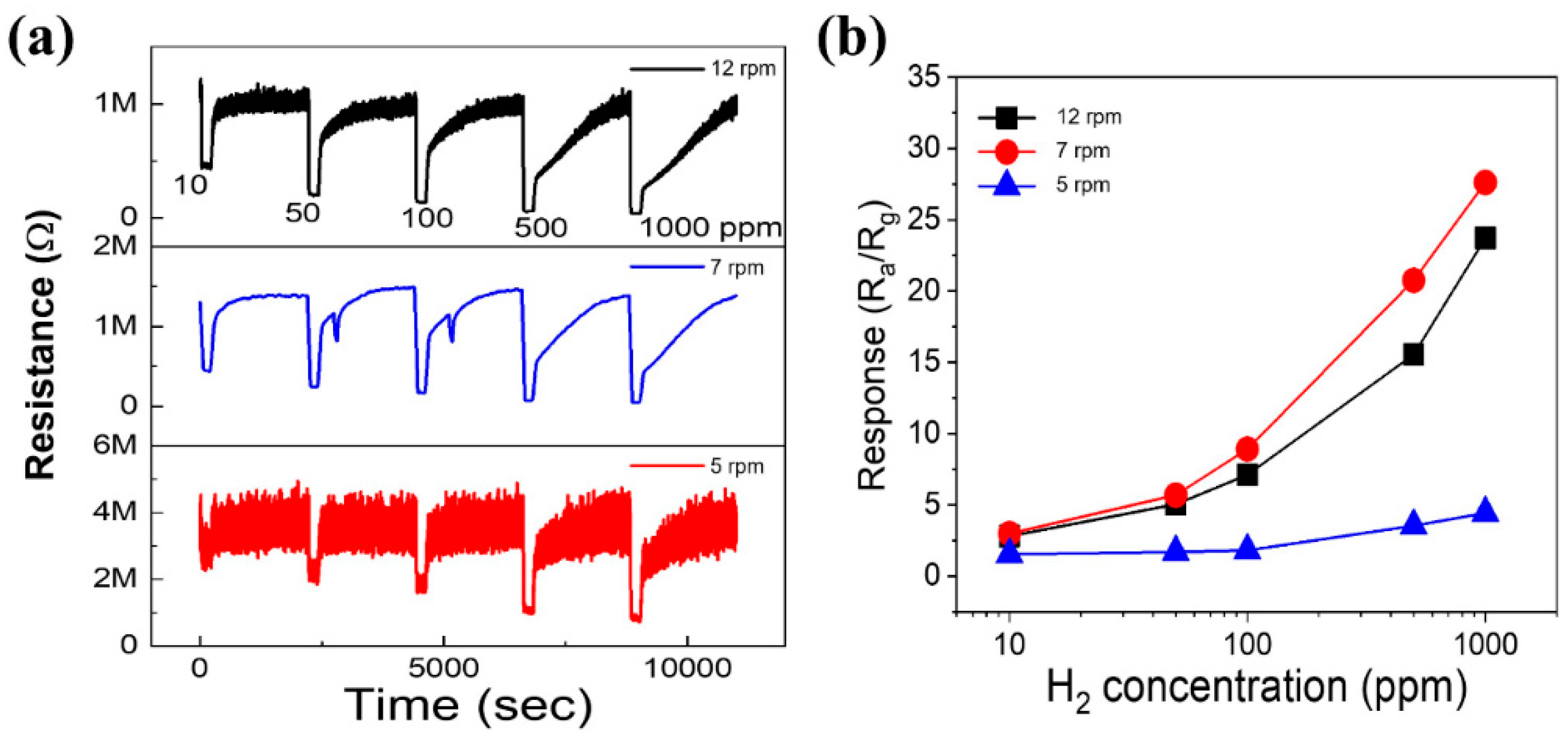 Applsci 14 01567 g007