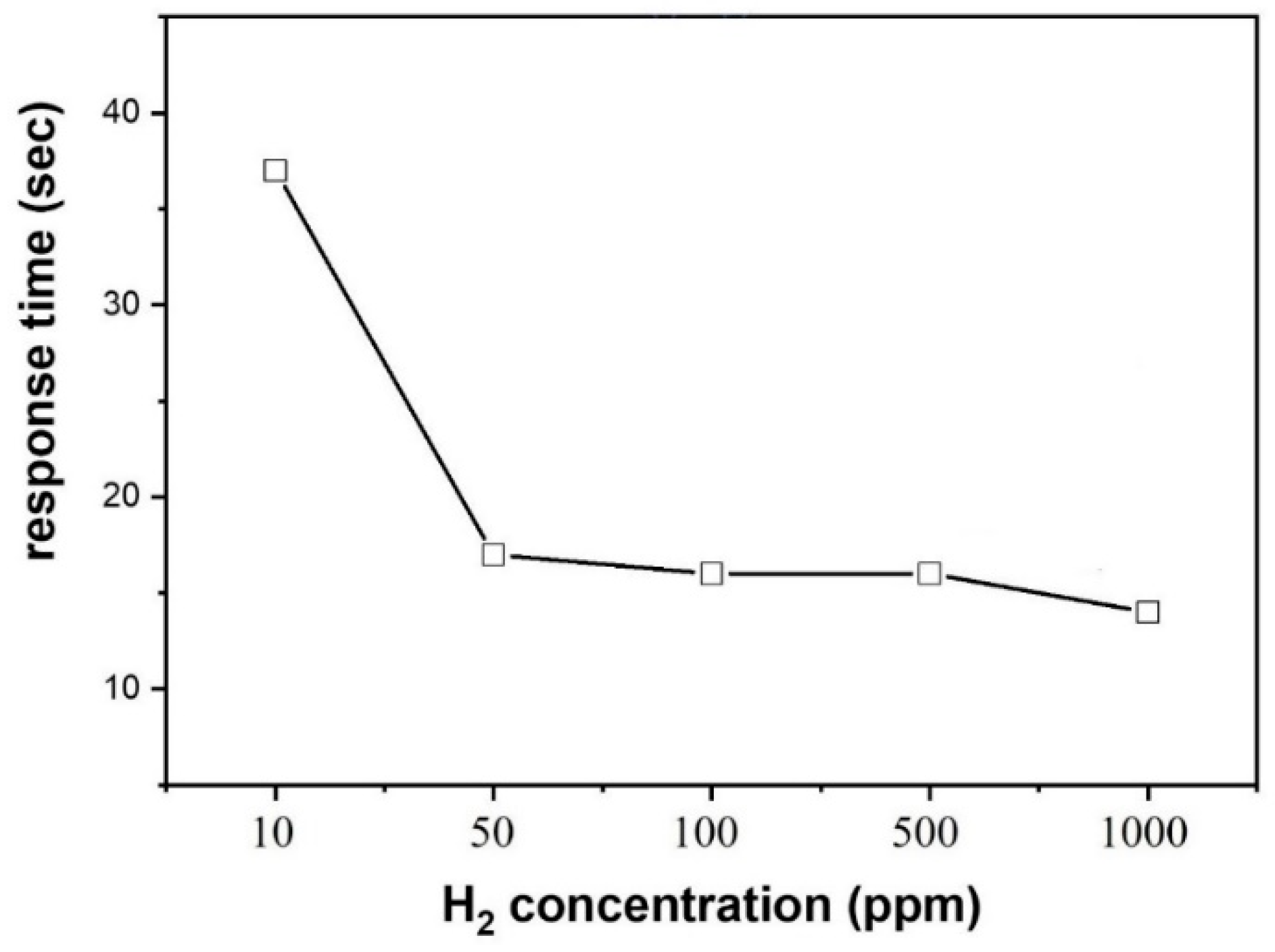 Applsci 14 01567 g009