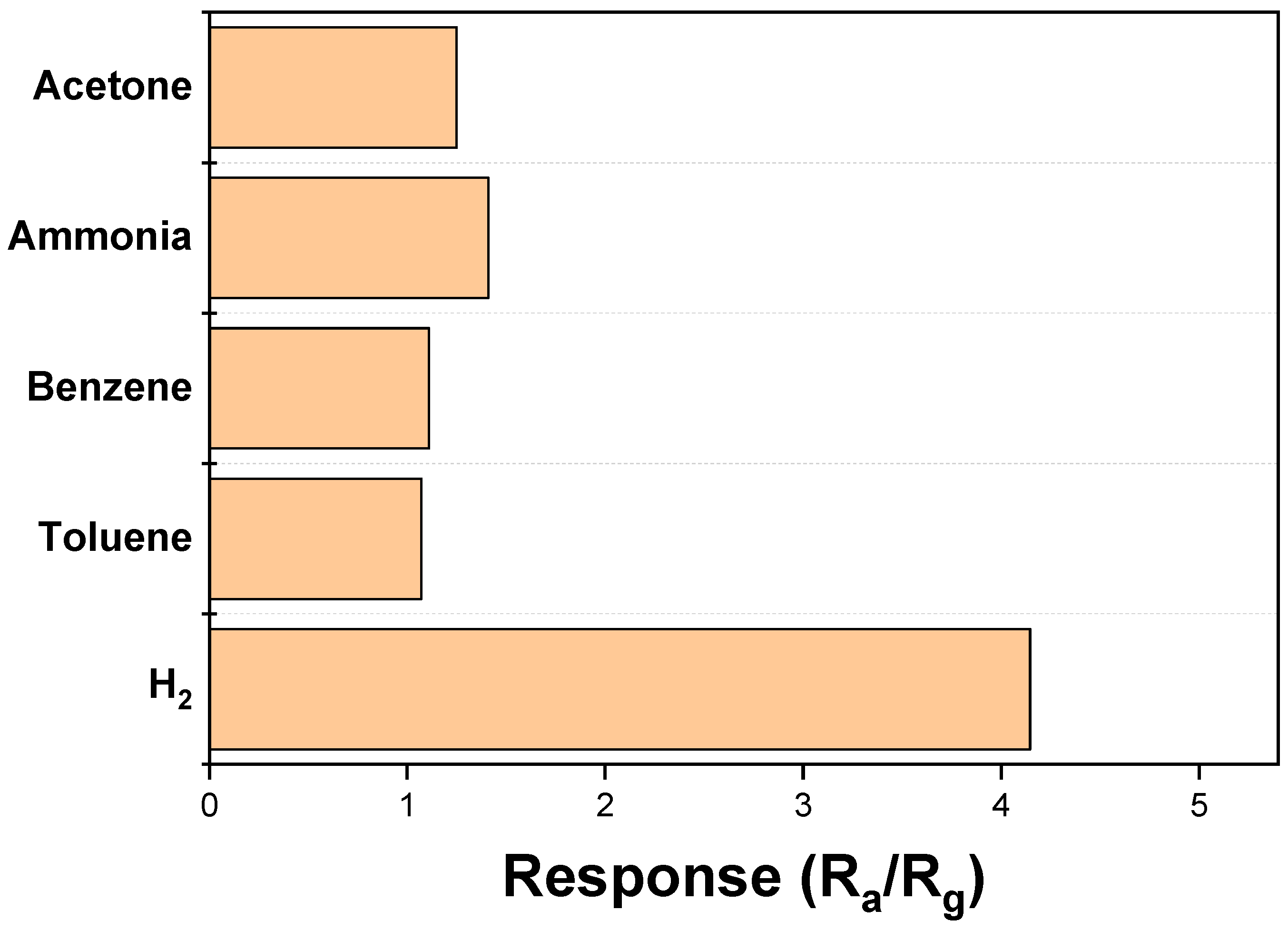 Applsci 14 01567 g010