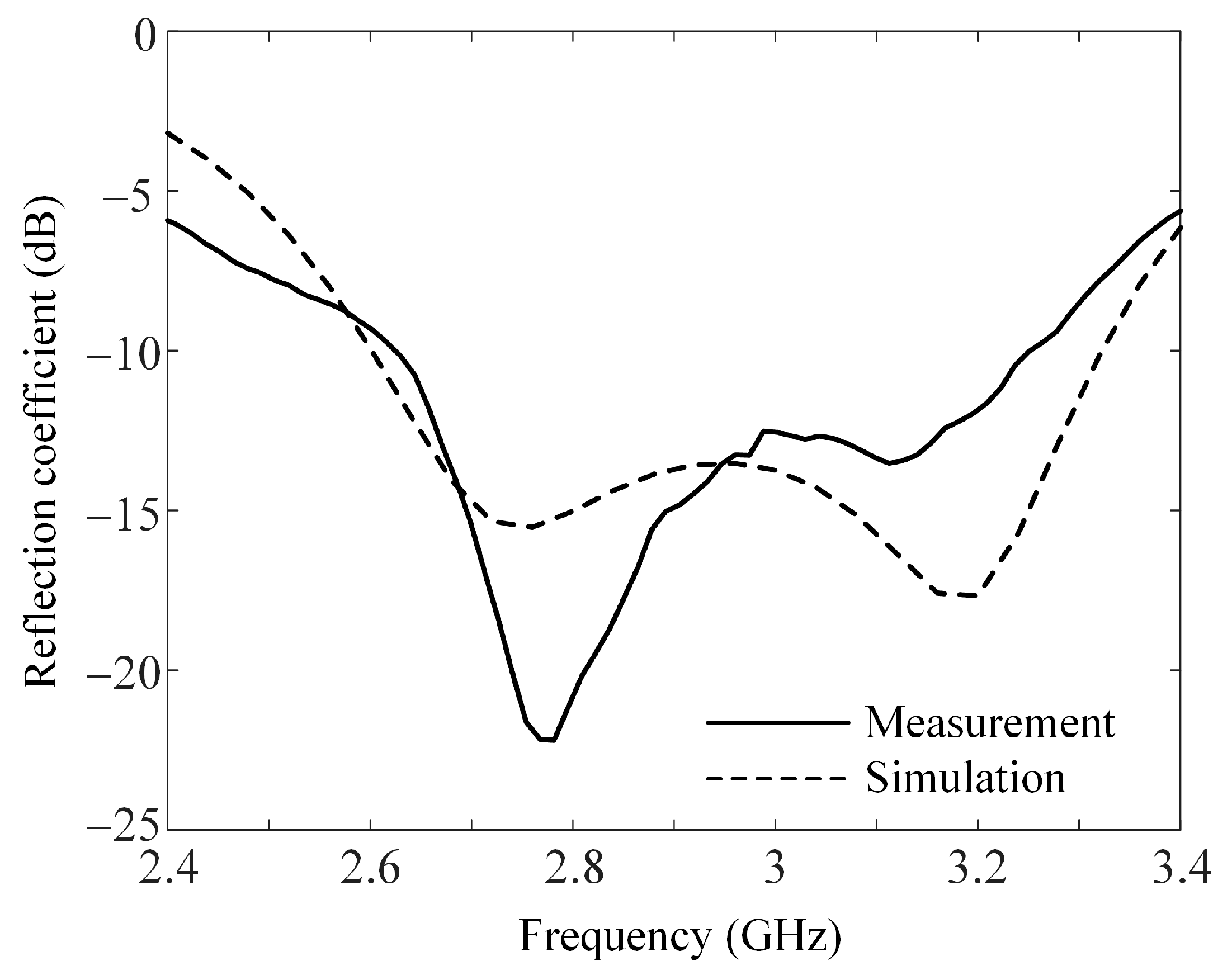 Applsci 14 01571 g003