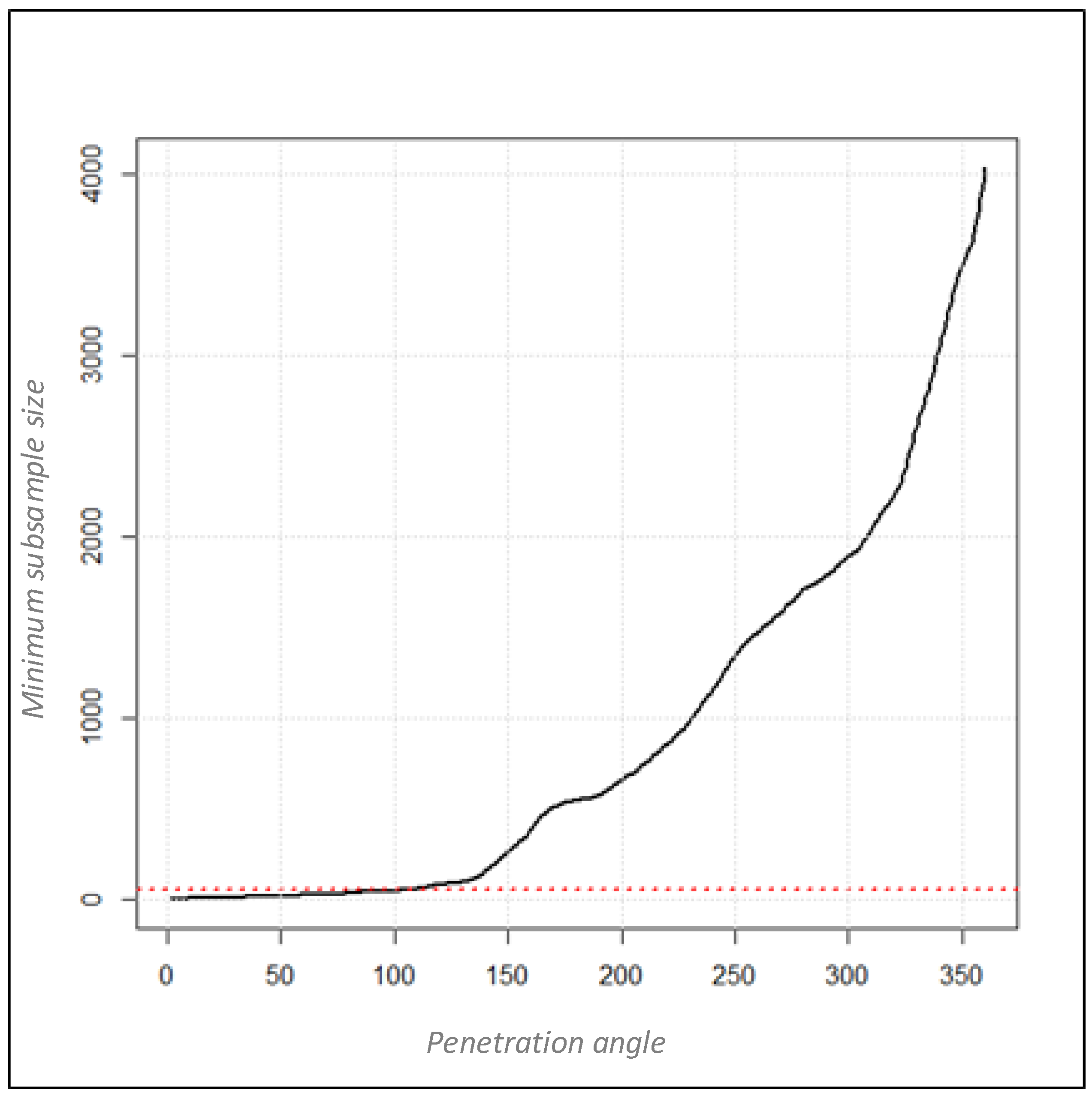 Applsci 14 01574 g003