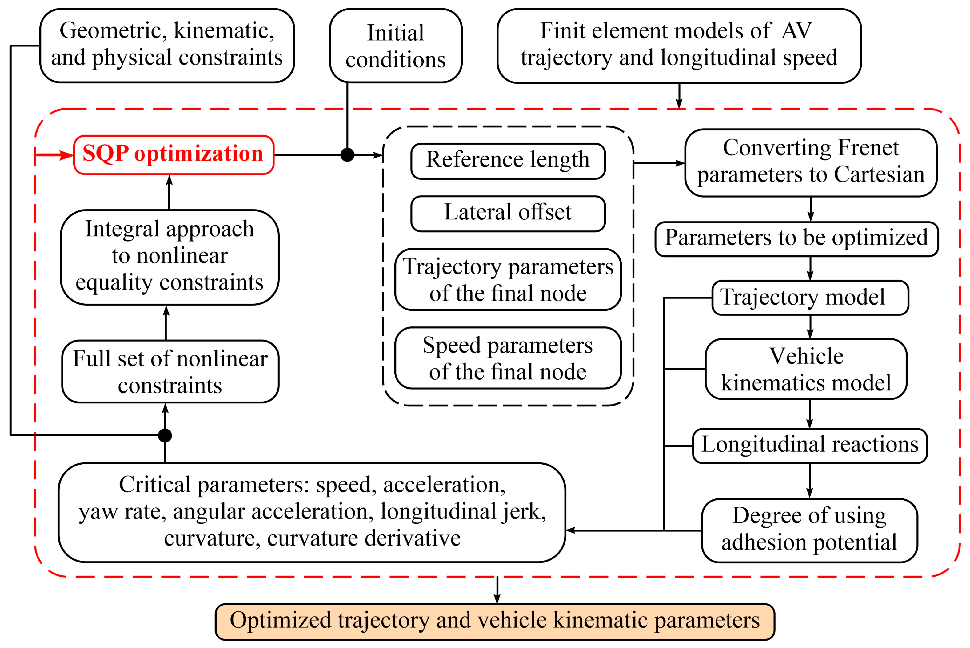 Applsci 14 01579 g001