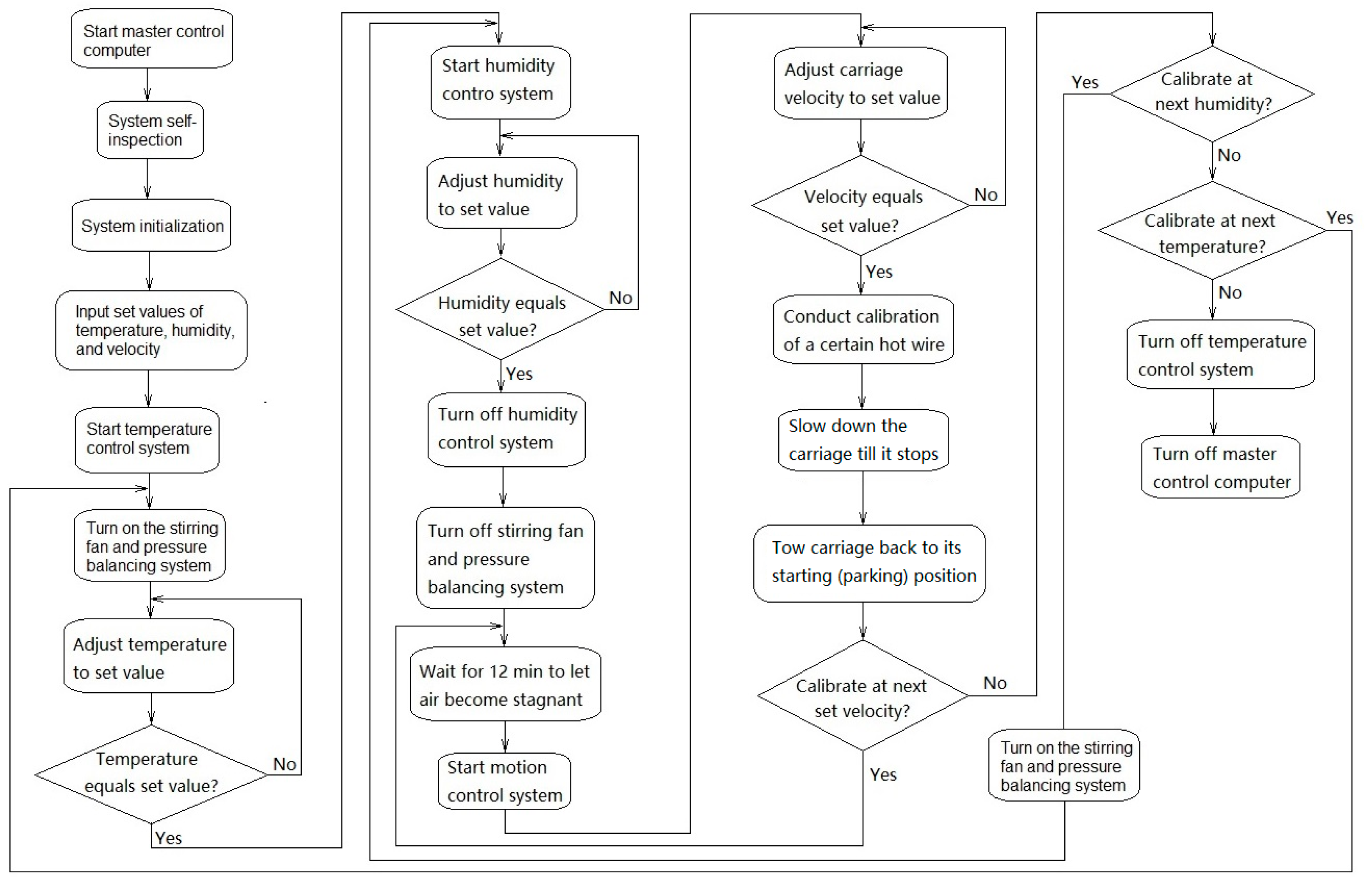 Applsci 14 01587 g005