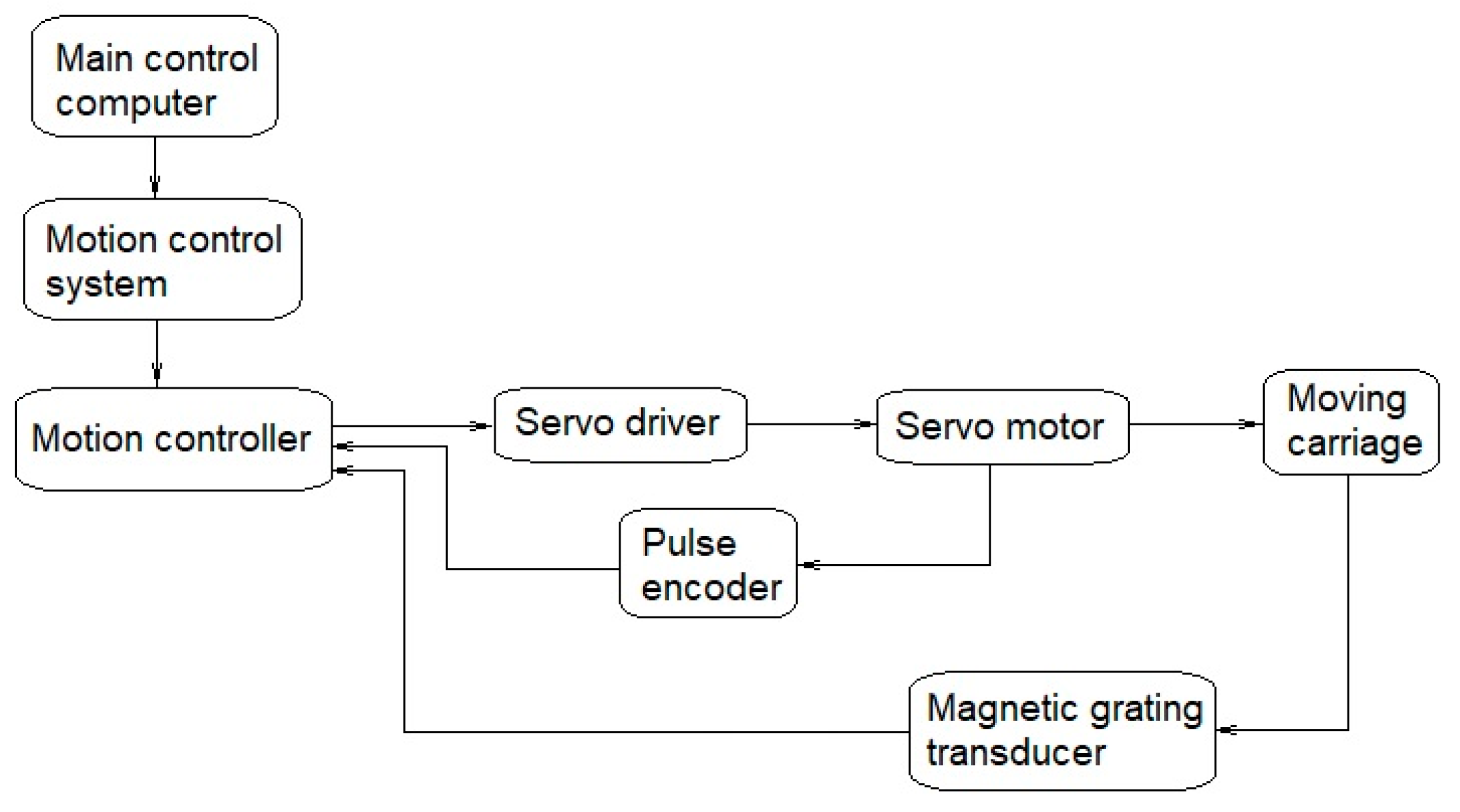 Applsci 14 01587 g006