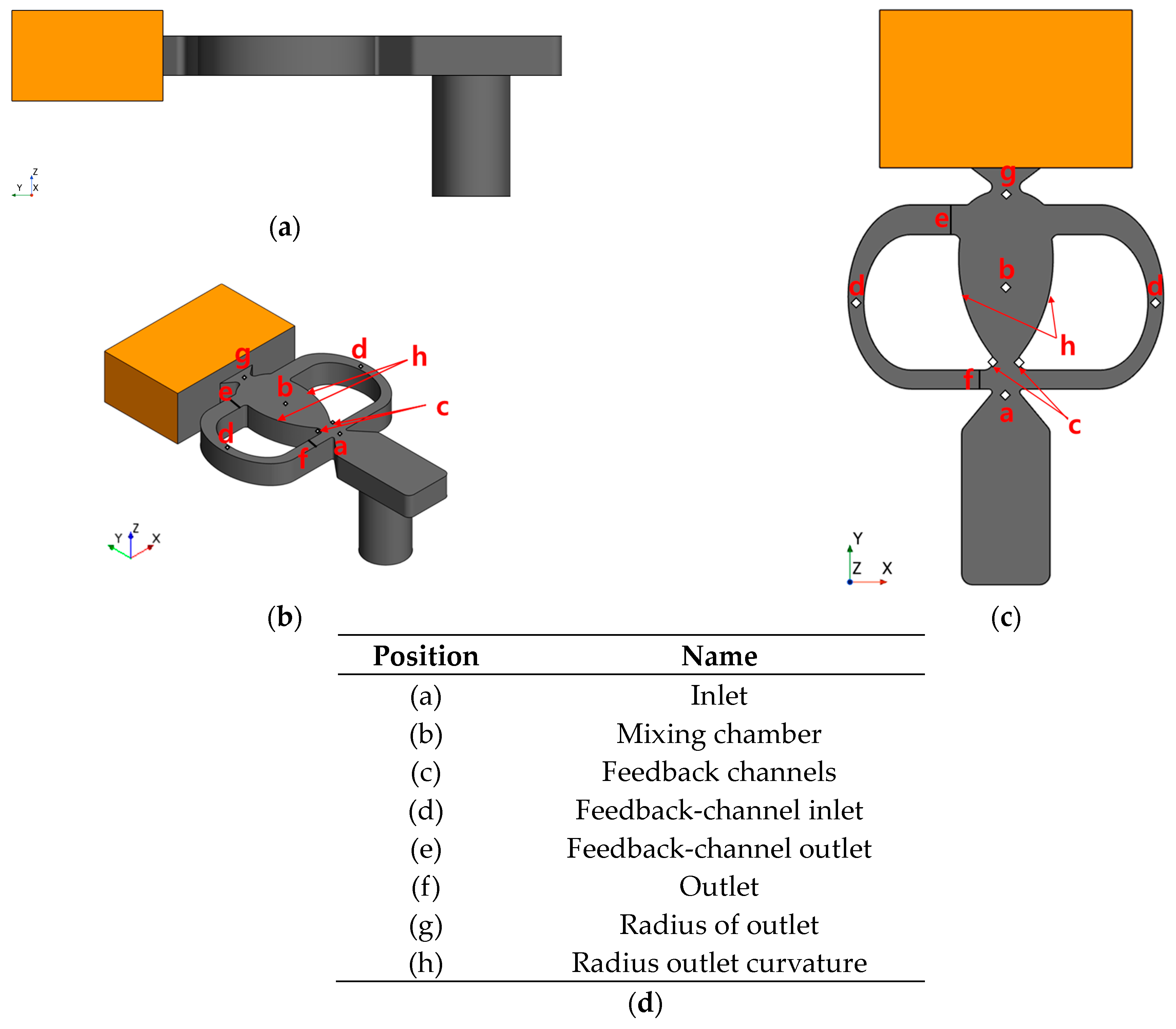 Applsci 14 01596 g003