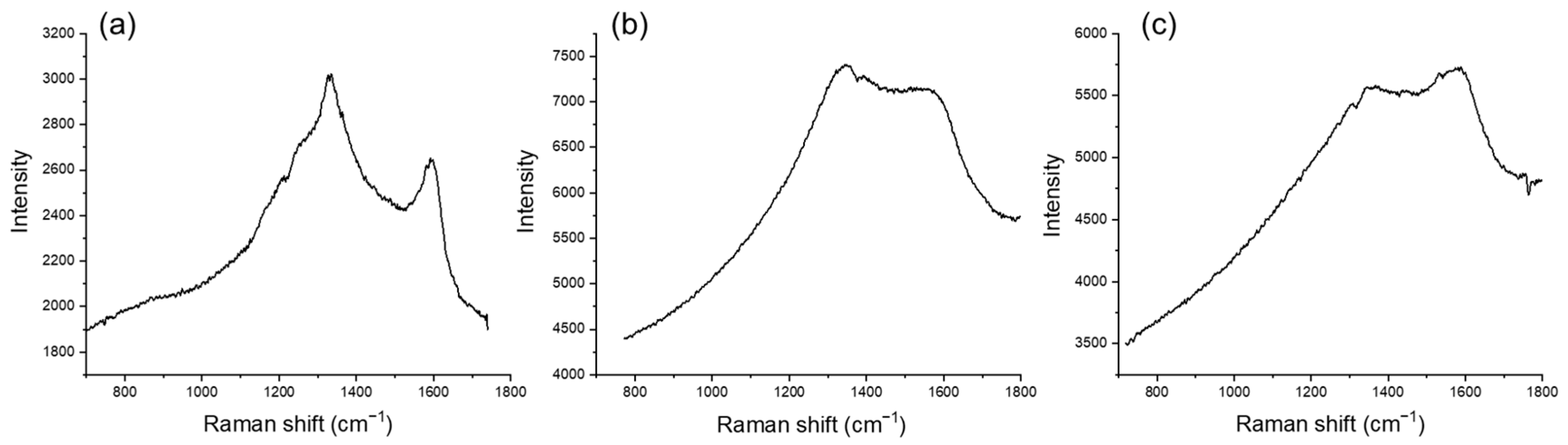 Applsci 14 01597 g007