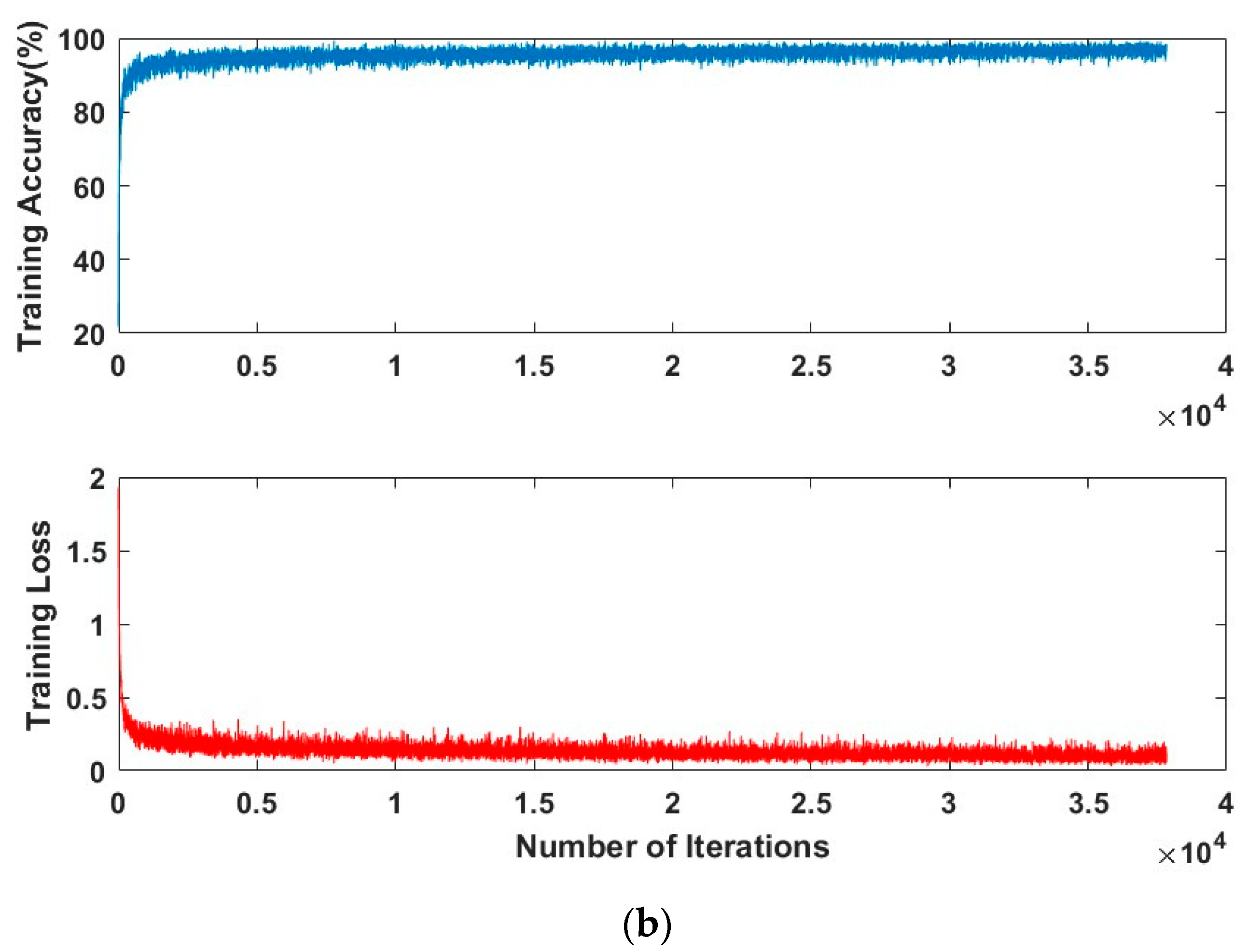 Applsci 14 01600 g011b