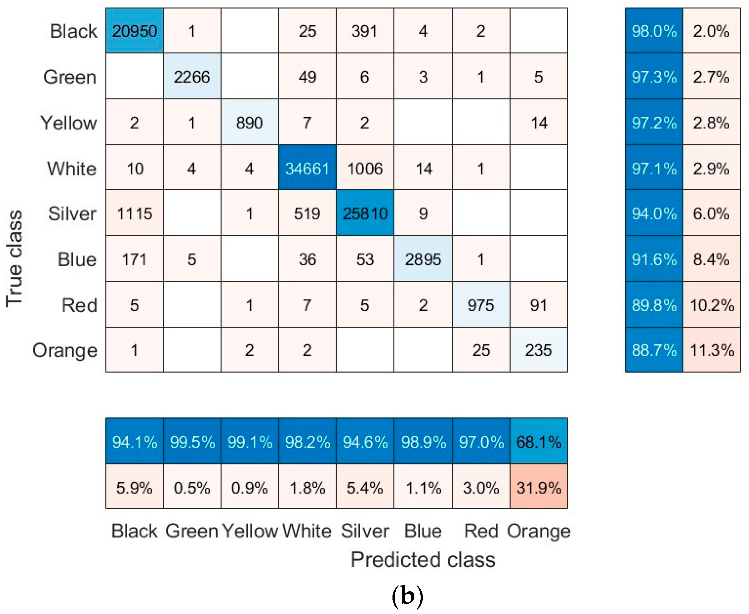 Applsci 14 01600 g012b